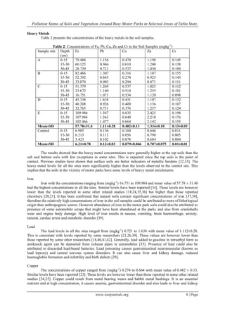 Pollution Status of Soils and Vegetation Around Busy Motor Parks in Selected Areas of Delta State,
www.iosrjournals.org 8 | Page
Heavy Metals
Table 2 presents the concentrations of the heavy metals in the soil samples.
Table 2: Concentrations of Fe, Pb, Cu, Zn and Cr in the Soil Samples (mgkg-1
)
Sample site Depth
(cm)
Fe Pb Cu Zn Cr
A 0-15
15-30
30-45
79.488
60.125
28.739
1.156
0.946
0.721
0.470
0.610
0.537
1.198
1.200
1.030
0.145
0.138
0.109
B 0-15
15-30
30-45
82.466
52.392
33.074
1.307
0.845
0.903
0.316
0.274
0.294
1.107
0.925
0.871
0.155
0.143
0.111
C 0-15
15-30
30-45
51.379
23.672
16.751
1.269
1.160
1.071
0.537
0.514
0.534
1.025
1.255
1.120
0.112
0.101
0.098
D 0-15
15-30
30-45
45.338
40.208
32.765
1.638
0.926
0.731
0.431
0.400
0.376
1.107
1.136
1.257
0.132
0.107
0.124
E 0-15
15-30
30-45
109.984
107.984
102.466
1.567
1.563
1.477
0.635
0.640
0.664
2.425
2.210
2.142
0.198
0.176
0.155
Mean±SD 57.78±31.4 1.11±0.28 0.482±0.13 1.334±0.10 0.13±0.03
Control 0-15
15-30
30-45
6.985
6.213
5.423
0.156
0.112
0.102
0.104
0.056
0.078
0.646
0.790
0.684
0.011
0.005
0.004
Mean±SD 6.21±0.78 0.12±0.03 0.079±0.046 0.707±0.075 0.01±0.01
The results showed that the heavy metal concentrations were generally higher at the top soils than the
sub and bottom soils with few exceptions in some sites. This is expected since the top soils is the point of
contact. Previous studies have shown that surface soils are better indicators of metallic burdens [32,33]. The
heavy metal levels for all the sites were significantly higher than the levels observed in the control site. This
implies that the soils in the vicinity of motor parks have some levels of heavy metal enrichments.
Iron
Iron with the concentrations ranging from (mgkg-1
) 16.751 to 109.984 and mean value of 57.78 ± 31.40
had the highest concentrations in all the sites. Similar levels have been reported [34]. These levels are however
lower than the levels reported in some other related studies [18,24,35,36] but higher than those reported
elsewhere [20,21]. It has been confirmed that natural soils contain significant concentrations of iron [37,38],
therefore the relatively high concentrations of iron in the soil samples could be attributed to more of lithorlogical
origin than anthropogenic source. However abundance of iron in the motor park soils could also be attributed to
presence of some automobile scraps that might have been abandoned at the parks and also from crankshafts
wear and engine body damage. High level of iron results in nausea, vomiting, brain haemorrhage, anxiety,
tension, cardiac arrest and metabolic disorder [39].
Lead
The lead levels in all the sites ranged from (mgkg-1
) 0.721 to 1.638 with mean value of 1.112±0.28.
This is consistent with levels reported by some researchers [21,26,39]. These values are however lower than
those reported by some other researchers [18,40,41,42]. Generally, lead added to gasoline in tetraethyl form as
antiknock agent can be deposited from exhaust pipes in automobiles [35]. Presence of lead could also be
attributed to discarded lead-based batteries. Lead poisoning causes gastrointestinal neuromuscular (known as
lead leprosy) and central nervous system disorders. It can also cause liver and kidney damage, reduced
haemoglobin formation and infertility and birth defects [39].
Copper
The concentrations of copper ranged from (mgkg-1
) 0.274 to 0.664 with mean value of 0.482 ± 0.13.
Similar levels have been reported [23]. These levels are however lower than those reported in some other related
studies [34,35]. Copper could result from metal bearing wears and babbit metal bushings. It is an essential
nutrient and at high concentration, it causes anemia, gastrointestinal disorder and also leads to liver and kidney
 