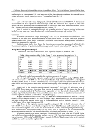 Pollution Status of Soils and Vegetation Around Busy Motor Parks in Selected Areas of Delta State,
www.iosrjournals.org 9 | Page
malfunctioning in extreme cases [43]. It has been reported that discarded or disposed used oils that sink into the
ground as leachates contain high proportions of Cu, as well as Pb and Sb [35].
Zinc
Zinc levels were in the range of (mgkg-1
) 0.871 to 2.425 with mean value of 1.334 ± 0.10. These values
are consistent with those reported in some studies [21,23,44], but lower than those reported in some other
studies [24,26,33]. Presence of zinc could be attributed to corrosion of some metal parts of automobiles. Zinc is
also a component of crude oil and automobile (machine) exhaust [2].
Zinc is involved in various physiological and metabolic activities of many organisms but increased
level of zinc can cause many health disorders such as diarrhoea, abdominal pain and vomiting [45].
Chromium
Chromium concentrations ranged from (mgkg-1
) 0.043 to 0.194 with mean value of 0.13±0.03. These
values are in the same range with those reported in some related studies [20,23] but lower than the values
reported in some other related studies. Presence of chromium in the soil samples is likely to have resulted from
piston rings of automobiles and seals.
Epidemiological studies have shown that chromium compounds have carcinogenic effects [39,46].
Chromium is implicated for gastrointestinal hemorrhage, hemolysis, acute renal failure (Cr6+
ingestion) [47].
Heavy Metals in Vegetation Samples
The results of heavy metal concentrations in the vegetation samples are shown on Table 3.
Table 3: Concentrations of Fe, Pb, Cu, Zn and Cr in the Vegetation Samples (mgkg-1
)
Sample
site
Fe Pb Cu Zn Cr
A
B
C
D
E
15.008
7.844
12.532
5.990
20.755
0.182
0.134
0.122
0.154
0.167
0.204
0.184
0.288
0.297
0.316
0.324
0.441
0.211
0.657
0.532
0.006
0.008
0.003
0.012
0.085
Mean 12.426±5.88 0.152±0.024 0.258±0.06 0.434±0.17 0.023±0.04
Control 4.345 0.091 0.061 0.008 0.111
All the metals studied were detected in the vegetation samples in all the sites.
Fe with highest levels in the vegetation samples in all the sites ranged from (mgkg-1
) 5.990 to 20.755
with a mean value of 12.426±5.88. The iron levels observed in this study are consistent with the levels reported
elsewhere [33,48]. Iron is an essential nutrient necessary for chlorophyll synthesis in plants and its deficiency in
plants results in distinct yellow or white areas between veins of young leaves leading to spots of dead leaf tissue
[49].
Lead levels in the vegetation samples ranged from (mgkg-1
) 0.122 to 0.182 with mean value of
0.152±0.024. These values were lower than those reported in another study [50] but higher than the levels
reported in some other study [51]. Plant lead content is generally very low due to its low bioavailability [51]. It
has been reported that airborne lead from automobile exhaust does not lead to significant contamination of
roadside vegetation more than 23 metres from a busy highway [52].
Copper concentrations ranged from (mgkg-1
) 0.184 to 0.316 with mean value of 0.258±0.06. Although
copper is essential for plant growth, a very small amount of copper is required by plants. The levels obtained in
this study are lower than both the typical range in food crops and the level for intolerant plants [53]. Higher
level of copper kills or stunts plants growth [50].
Zinc levels in the vegetation samples ranged from (mgkg-1
) 0.211 to 0.657 with mean value of
0.434±0.174. These values are lower than those reported elsewhere [50]. The values are lower than both normal
and tolerant levels in plants. Zinc is also one of micronutrients essential for normal plant growth but only a
small amount of zinc is required (25-150µg/g in dry tissue). Zinc in vegetation is less available to animals
because studies have shown that zinc accumulates in roots and translocates gradually to leaves [2,51,54].
Chromium concentrations ranged from (mgkg-1
) 0.006 to 0.12 with mean value of 0.023±0.04. Similar
low level of chromium uptake by vegetation has been reported [55]. Chromium concentrations in normal and
tolerant plants are 0.1-0.5mgkg-1
and 10-100mgkg-1
respectively. Most of the chromium in the earth’s mantle is
insoluble and has low availability to plants [1].
 