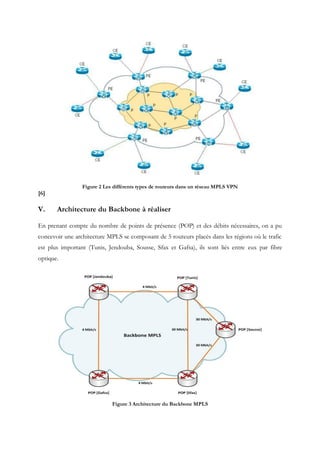 Figure 2 Les différents types de routeurs dans un réseau MPLS VPN
[6]
V. Architecture du Backbone à réaliser
En prenant compte du nombre de points de présence (POP) et des débits nécessaires, on a pu
concevoir une architecture MPLS se composant de 5 routeurs placés dans les régions où le trafic
est plus important (Tunis, Jendouba, Sousse, Sfax et Gafsa), ils sont liés entre eux par fibre
optique.
Figure 3 Architecture du Backbone MPLS
 