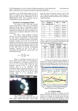 K M Peethambaran et al Int. Journal of Engineering Research and Applications www.ijera.com
ISSN : 2248-9622, Vol. 4, Issue 4( Version 8), April 2014, pp.06-08
www.ijera.com 7 | P a g e
determined as per ASTM D445 method. The oil is
taken in a container and is heated with the help of
silicon oil bath as per the experimental set up in
BROOKFIELD DV2T extra viscometer and the
corresponding viscosities are found out.
III. RESULTS AND DISCUSSION
The results of COF/ WSD and viscosity
analysis are given below. The wear scar in the balls is
obtained with the help of Transmission Electron
Microscope (TEM) and the images for each ball in
individual tests indicate the wear scar diameter. Fig.
2 shows wear scar diameter obtained for a ball in one
of the tests.
The Table 1 shows coefficient of friction
and wear scar values of different blends of Karanja
oil with various concentrations of benzoic acid.
Viscosity index is calculated as follows. First find the
kinematic viscosity of oil at 40 0
C and 100 0
C in
centipoises and divide the value with corresponding
density value to determine dynamic viscosity at that
particular temperature. Then find the values of L and
H from table ASTM D 2270-04, corresponding
Kinematic Viscosity (at 100 °C) in mm2
/s
(centistokes) and calculated the viscosity index with
the following formula,
Where, U= kinematic viscosity at 40 °C of
the oil, whose viscosity index is to be calculated in
mm2
/s (centistokes). L = kinematic viscosity at 40 °C
of an oil of 0 viscosity index having the same
kinematic viscosity at 100 °C as the oil whose
viscosity index is to be calculated, mm2
/s
(centistokes), and H= kinematic viscosity at 40 °C
of an oil of 100 viscosity index having the same
kinematic viscosity at 100 °C as the oil whose
viscosity index is to be calculated, mm2
/s
(centistokes) [3].
Fig. 2: Wear scar view photograph
Table 1 given below shows the COF and
WSD values obtained and Table 2 given below
shows the values of dynamic viscosity at 40 0
C and
100 0
C and also viscosity index of pure Karanja oil
and its different blends with benzoic acid, in different
weight percentage.
Table 1: Coefficient of friction and wear scar values
Sl
No
Weight %
Benzoic acid
COF WSD
1 0 0.0551 438.48
2 1 0.675 433.43
3 1.5 0.0585 428.39
4 2 0.0428 420.45
5 2.5 0.0653 513.44
6 3 0.0656 525.03
Table 2: Viscosity of oils at different temperature and
viscosity index of various blends of Karanja oil with
benzoic acid added in different proportion.
%
Concentra
tion
Dynamic
Viscosity
at 400
c
Dynamic
Viscosity
at 1000
c
Viscos
ity
index
0 41.77 8.01 147
1 43.56 10.75 162
1.5 53.33 10.53 150
2 51.64 10.54 152
2.5 49.13 10.5 134
3 38.19 8.31 131
The Fig.3 given illustrates the comparison of
coefficient of friction graph for different blends of
benzoic acid in Karanja oil. This is the wear test view
obtained in software WINDCOM, used with four ball
tester.
Fig. 3: Comparison of COF graph for different
blends of benzoic acid in Karanja oil.
IV. CONCLUSION
Anti-wear properties of Karanja oil were
studied for both in the absence and the presence of
benzoic acid. Karanja oil provides good anti-wear
properties. Four ball tester experimentation is found
to a better and easy method for identifying the oil
 