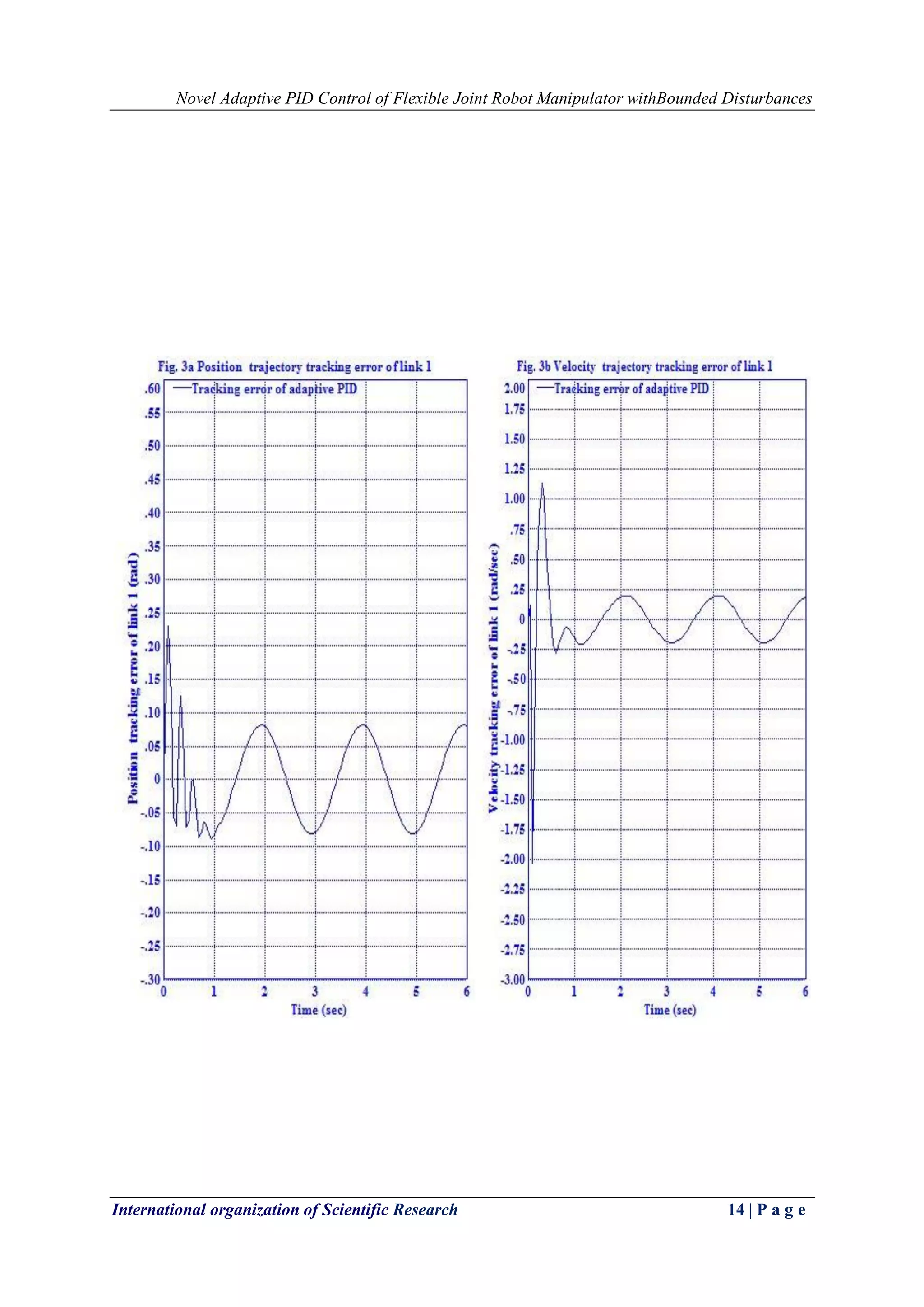 Novel Adaptive PID Control of Flexible Joint Robot Manipulator withBounded Disturbances
International organization of Scientific Research 14 | P a g e
 