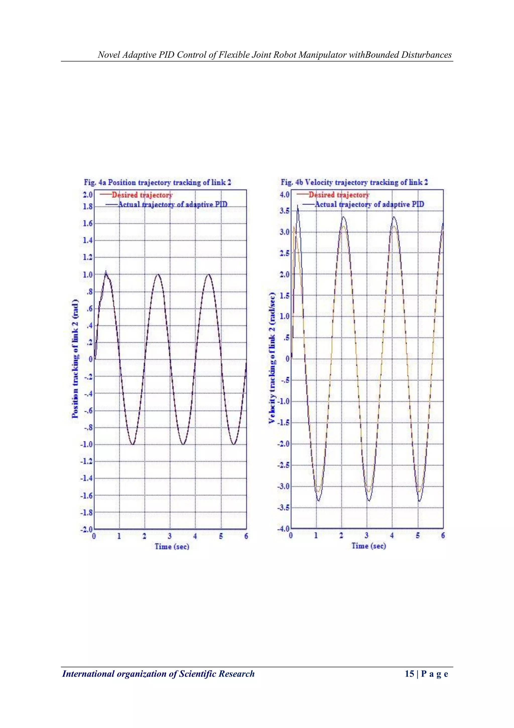 Novel Adaptive PID Control of Flexible Joint Robot Manipulator withBounded Disturbances
International organization of Scientific Research 15 | P a g e
 