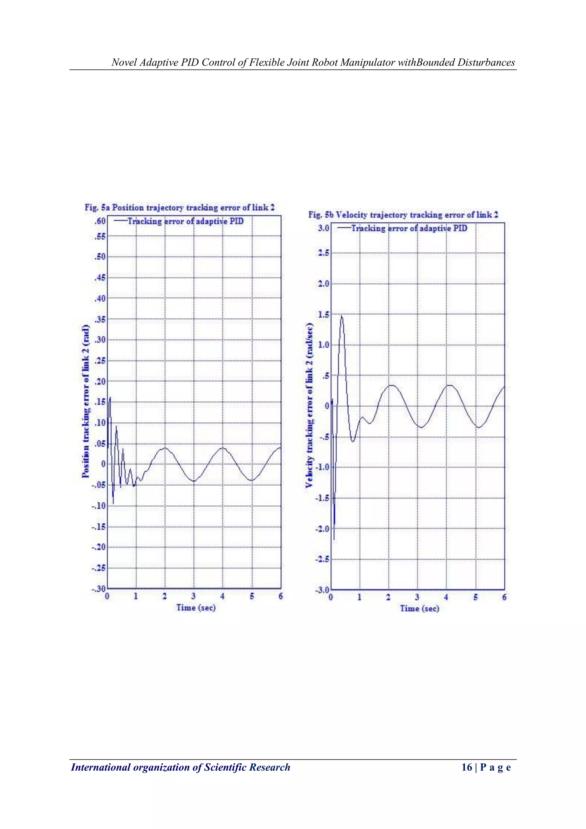 Novel Adaptive PID Control of Flexible Joint Robot Manipulator withBounded Disturbances
International organization of Scientific Research 16 | P a g e
 