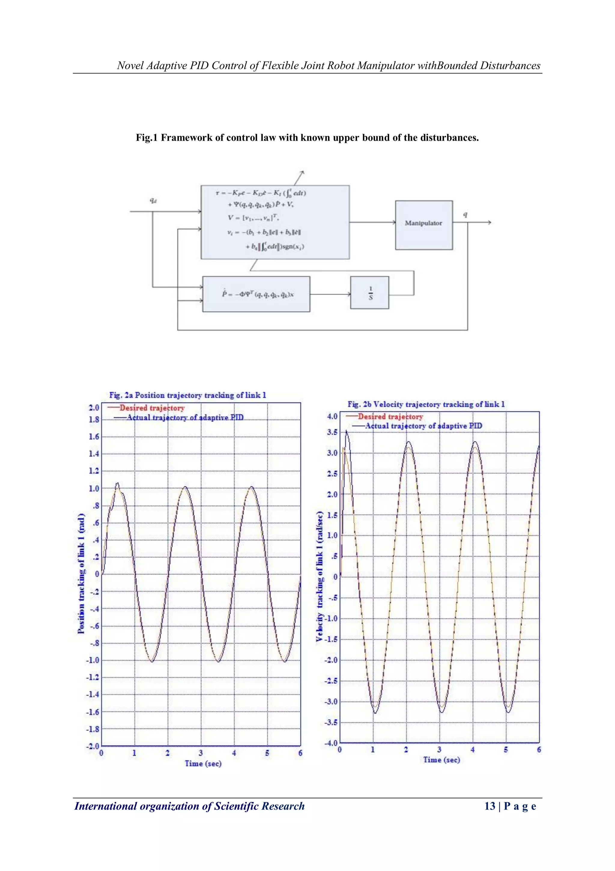 Novel Adaptive PID Control of Flexible Joint Robot Manipulator withBounded Disturbances
International organization of Scientific Research 13 | P a g e
Fig.1 Framework of control law with known upper bound of the disturbances.
 