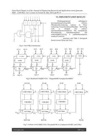 Guru Dixit Chepuri et al Int. Journal of Engineering Research and Applications www.ijera.com
ISSN : 2248-9622, Vol. 4, Issue 5( Version 6), May 2014, pp.08-13
www.ijera.com 11|P a g e
Fig 5: 4 bit CSKA Architecture
VI. IMPLEMENTATION RESULTS
Thedesignproposed inthispaperis
developedusingVerilog-HDL inXilinx
ISEandsynthesizedusing cadence in 90nm
technology.Foreachwordsizeoftheadder, theVerilog
code is dumped into cadence
toperformthepowersimulations. The similardesign
flowisfollowed forboththemodified and
uniformSQRTCSA.Fig 8 exhibitsthesimulation
resultsof16-bitCSA
structures and Table 2 distinguish
themin termsof Delay and Area.
Fig.6: Modified16-bSQRT CSA – TheparallelRCAisreplacedwithBEC
Fig.7: Uniform 16-bit SQRT CSA- The parallel RCA is replaced with BEC and CSKA
 