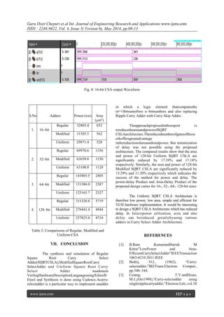 Guru Dixit Chepuri et al Int. Journal of Engineering Research and Applications www.ijera.com
ISSN : 2248-9622, Vol. 4, Issue 5( Version 6), May 2014, pp.08-13
www.ijera.com 12|P a g e
Fig. 8: 16-bit CSA output Waveform
S.No
.
Adders Power (nw) Area
(µm2
)
1. 16–bit
Regular 32803.4 652
Modified 31585.5 562
Uniform 29871.4 528
2. 32–bit
Regular 69970.6 1356
Modified 63658.8 1156
Uniform 63108.8 1128
3. 64–bit
Regular 143885.5 2805
Modified 131386.0 2387
Uniform 125165.7 2327
4. 128–bit
Regular 311320.8 5719
Modified 276443.4 4844
Uniform 257825.0 4724
Table 2: Comparisons of Regular, Modified and
Uniform CSA
VII. CONCLUSION
The synthesis and simulation of Regular
Square Root Carry Select
Adder(SQRTCSLA),ModifiedSquareRootCarry
SelectAdder and Uniform Square Root Carry
Select Adder wasdonein
VerilogHardwareDescriptionLanguageusingXilinxIS
Etool and Synthesis is done using Cadence.Acarry-
selectadder is a particular way to implement anadder
in which a logic element thatcomputesthe
(n+1)bitsumoftwo n -bitnumbers and also replacing
Ripple Carry Adder with Carry Skip Adder.
Theapproachproposedinthisreport is
toreducetheareaandpowerofSQRT
CSLAarchitecture.Thereducednumberofgatesofthisw
orkoffersgreatadvantage
inthereductionofareaandtotalpower. But minimization
of delay was not possible using the proposed
architecture. The compared results show that the area
and power of 128-bit Uniform SQRT CSLA are
significantly reduced by 17.39% and 17.18%
respectively. Similarly, the area and power of 128-bit
Modified SQRT CSLA are significantly reduced by
15.29% and 11.20% respectively which indicates the
success of the method for power and delay. The
power-delay Product and Area-Delay Product of the
proposed design varies for 16-, 32-, 64-, 128-bit sizes
The Uniform SQRT CSLA Architecture is
therefore low power, low area, simple and efficient for
VLSI hardware implementation. It would be interesting
to design a SQRT CSLA Architecture which has reduced
delay. In futurepower utilization, area and also
delay can bereduced greatlybyusing various
adders in Carry Select Adder Architecture.
REFERENCES
[1] B.Ram KumarandHarish M
Kittur”LowPower and Area-
EfficientCarrySelectAdder”IEEETransaction
1063-8210 2011 IEEE
[2] Bedrij, O.J., (1962), “Carry-
selectadder,”IRETrans.Electron. Comput.,
pp.340–344.
[3] Ceiang, T.Y.andHsiao,
M.J.,(Oct1998),“Carry-selectadder using
singleripplecarryadder,”Electron.Lett.,vol.34
 