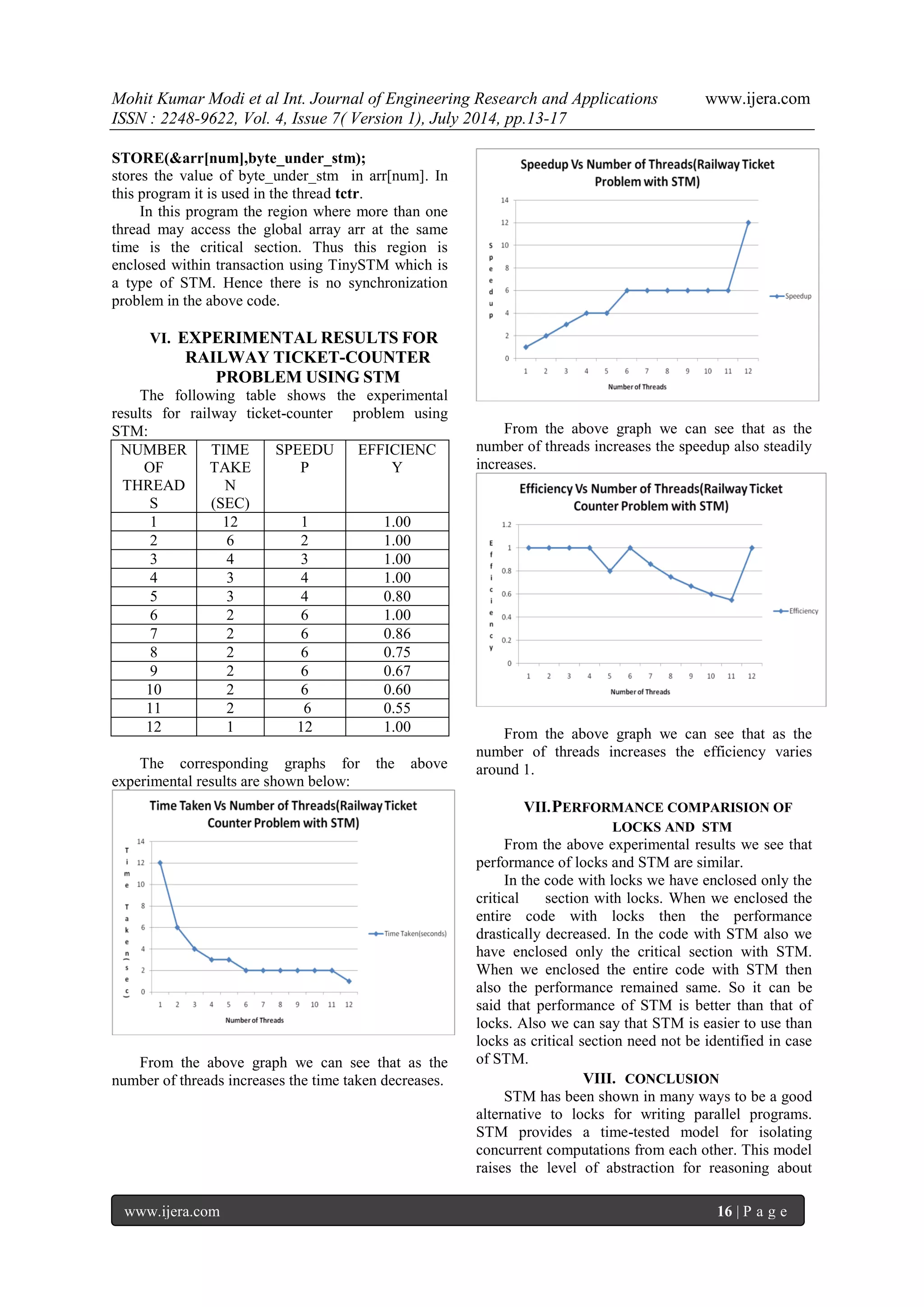 Mohit Kumar Modi et al Int. Journal of Engineering Research and Applications www.ijera.com 
ISSN : 2248-9622, Vol. 4, Issue 7( Version 1), July 2014, pp.13-17 
www.ijera.com 16 | P a g e 
STORE(&arr[num],byte_under_stm); stores the value of byte_under_stm in arr[num]. In this program it is used in the thread tctr. In this program the region where more than one thread may access the global array arr at the same time is the critical section. Thus this region is enclosed within transaction using TinySTM which is a type of STM. Hence there is no synchronization problem in the above code. 
VI. EXPERIMENTAL RESULTS FOR RAILWAY TICKET-COUNTER PROBLEM USING STM 
The following table shows the experimental results for railway ticket-counter problem using STM: 
NUMBER OF THREADS 
TIME TAKEN (SEC) 
SPEEDUP 
EFFICIENCY 
1 
12 
1 
1.00 
2 
6 
2 
1.00 
3 
4 
3 
1.00 
4 
3 
4 
1.00 
5 
3 
4 
0.80 
6 
2 
6 
1.00 
7 
2 
6 
0.86 
8 
2 
6 
0.75 
9 
2 
6 
0.67 
10 
2 
6 
0.60 
11 
2 
6 
0.55 
12 
1 
12 
1.00 
The corresponding graphs for the above experimental results are shown below: 
From the above graph we can see that as the number of threads increases the time taken decreases. 
From the above graph we can see that as the number of threads increases the speedup also steadily increases. From the above graph we can see that as the number of threads increases the efficiency varies around 1. 
VII. PERFORMANCE COMPARISION OF LOCKS AND STM 
From the above experimental results we see that performance of locks and STM are similar. In the code with locks we have enclosed only the critical section with locks. When we enclosed the entire code with locks then the performance drastically decreased. In the code with STM also we have enclosed only the critical section with STM. When we enclosed the entire code with STM then also the performance remained same. So it can be said that performance of STM is better than that of locks. Also we can say that STM is easier to use than locks as critical section need not be identified in case of STM. 
VIII. CONCLUSION 
STM has been shown in many ways to be a good alternative to locks for writing parallel programs. STM provides a time-tested model for isolating concurrent computations from each other. This model raises the level of abstraction for reasoning about  
