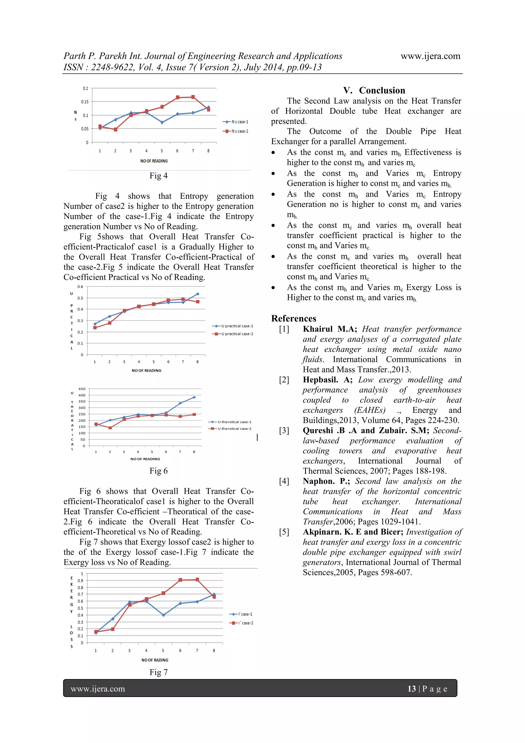Parth P. Parekh Int. Journal of Engineering Research and Applications www.ijera.com 
ISSN : 2248-9622, Vol. 4, Issue 7( Version 2), July 2014, pp.09-13 
www.ijera.com 13 | P a g e 
Fig 4 Fig 4 shows that Entropy generation Number of case2 is higher to the Entropy generation Number of the case-1.Fig 4 indicate the Entropy generation Number vs No of Reading. Fig 5shows that Overall Heat Transfer Co- efficient-Practicalof case1 is a Gradually Higher to the Overall Heat Transfer Co-efficient-Practical of the case-2.Fig 5 indicate the Overall Heat Transfer Co-efficient Practical vs No of Reading. 
Fig 6 Fig 6 shows that Overall Heat Transfer Co- efficient-Theoraticalof case1 is higher to the Overall Heat Transfer Co-efficient –Theoratical of the case- 2.Fig 6 indicate the Overall Heat Transfer Co- efficient-Theoretical vs No of Reading. Fig 7 shows that Exergy lossof case2 is higher to the of the Exergy lossof case-1.Fig 7 indicate the Exergy loss vs No of Reading. 
Fig 7 
V. Conclusion 
The Second Law analysis on the Heat Transfer of Horizontal Double tube Heat exchanger are presented. The Outcome of the Double Pipe Heat Exchanger for a parallel Arrangement. 
 As the const mc and varies mh Effectiveness is higher to the const mh and varies mc 
 As the const mh and Varies mc Entropy Generation is higher to const mc and varies mh. 
 As the const mh and Varies mc Entropy Generation no is higher to const mc and varies mh. 
 As the const mc and varies mh overall heat transfer coefficient practical is higher to the const mh and Varies mc. 
 As the const mc and varies mh overall heat transfer coefficient theoretical is higher to the const mh and Varies mc. 
 As the const mh and Varies mc Exergy Loss is Higher to the const mc and varies mh. 
References 
[1] Khairul M.A; Heat transfer performance and exergy analyses of a corrugated plate heat exchanger using metal oxide nano fluids. International Communications in Heat and Mass Transfer.,2013. 
[2] Hepbasil. A; Low exergy modelling and performance analysis of greenhouses coupled to closed earth-to-air heat exchangers (EAHEs) ., Energy and Buildings,2013, Volume 64, Pages 224-230. 
[3] Qureshi .B .A and Zubair. S.M; Second- law-based performance evaluation of cooling towers and evaporative heat exchangers, International Journal of Thermal Sciences, 2007; Pages 188-198. 
[4] Naphon. P.; Second law analysis on the heat transfer of the horizontal concentric tube heat exchanger. International Communications in Heat and Mass Transfer,2006; Pages 1029-1041. 
[5] Akpinarn. K. E and Bicer; Investigation of heat transfer and exergy loss in a concentric double pipe exchanger equipped with swirl generators, International Journal of Thermal Sciences,2005, Pages 598-607. 