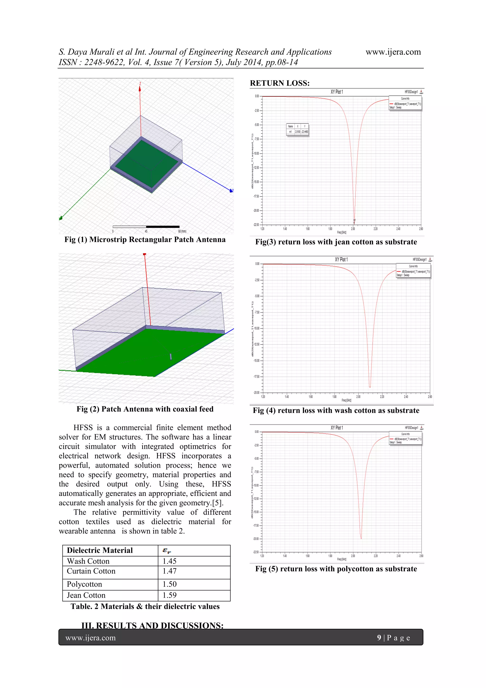 S. Daya Murali et al Int. Journal of Engineering Research and Applications www.ijera.com 
ISSN : 2248-9622, Vol. 4, Issue 7( Version 5), July 2014, pp.08-14 
www.ijera.com 9 | P a g e 
Fig (1) Microstrip Rectangular Patch Antenna Fig (2) Patch Antenna with coaxial feed HFSS is a commercial finite element method solver for EM structures. The software has a linear circuit simulator with integrated optimetrics for electrical network design. HFSS incorporates a powerful, automated solution process; hence we need to specify geometry, material properties and the desired output only. Using these, HFSS automatically generates an appropriate, efficient and accurate mesh analysis for the given geometry.[5]. The relative permittivity value of different cotton textiles used as dielectric material for wearable antenna is shown in table 2. 
Dielectric Material 
Wash Cotton 
1.45 
Curtain Cotton 
1.47 
Polycotton 
1.50 
Jean Cotton 
1.59 
Table. 2 Materials & their dielectric values 
III. RESULTS AND DISCUSSIONS: 
RETURN LOSS: Fig(3) return loss with jean cotton as substrate Fig (4) return loss with wash cotton as substrate Fig (5) return loss with polycotton as substrate  