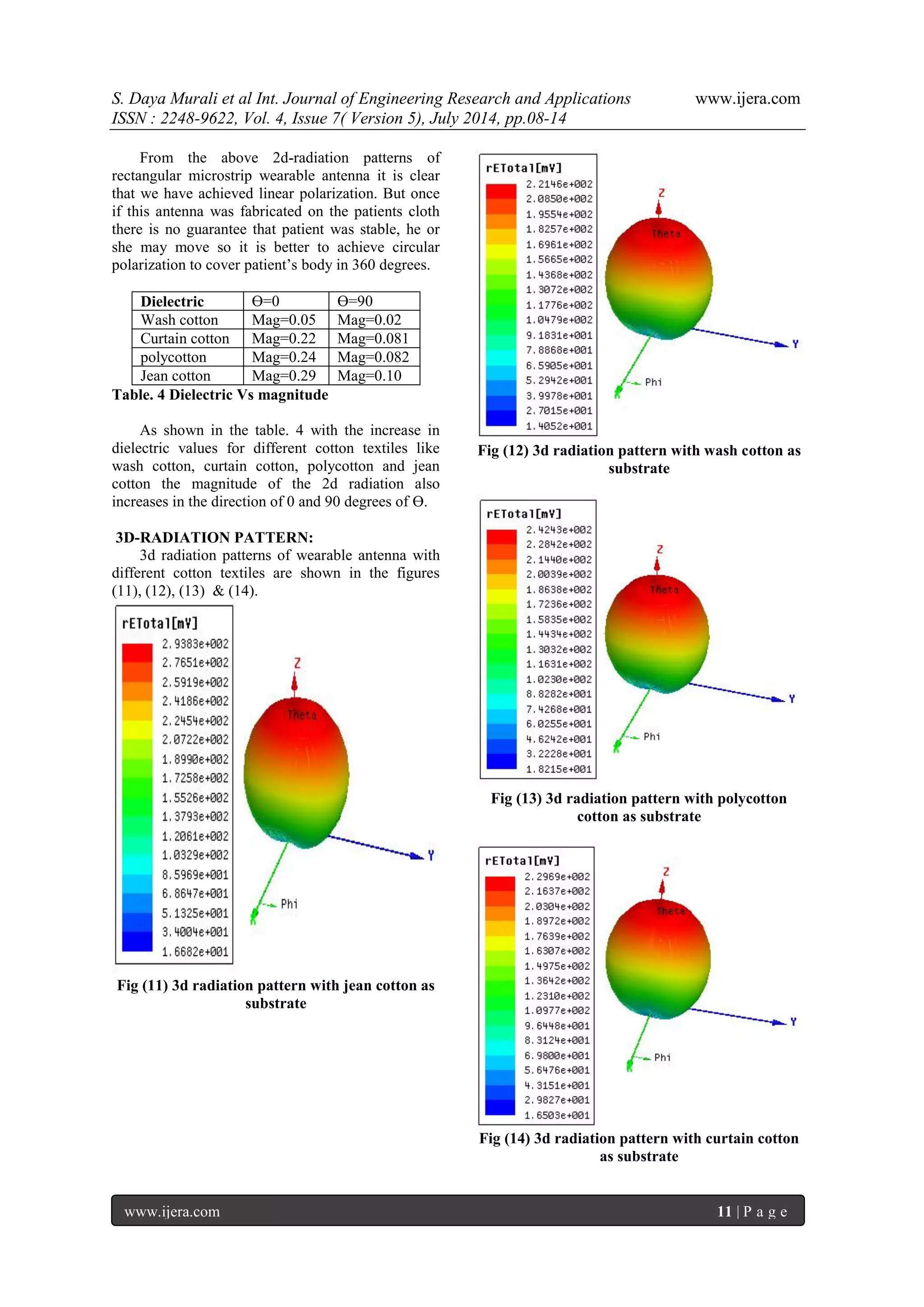 S. Daya Murali et al Int. Journal of Engineering Research and Applications www.ijera.com 
ISSN : 2248-9622, Vol. 4, Issue 7( Version 5), July 2014, pp.08-14 
www.ijera.com 11 | P a g e 
From the above 2d-radiation patterns of rectangular microstrip wearable antenna it is clear that we have achieved linear polarization. But once if this antenna was fabricated on the patients cloth there is no guarantee that patient was stable, he or she may move so it is better to achieve circular polarization to cover patient’s body in 360 degrees. 
Dielectric 
Ө=0 
Ө=90 
Wash cotton 
Mag=0.05 
Mag=0.02 
Curtain cotton 
Mag=0.22 
Mag=0.081 
polycotton 
Mag=0.24 
Mag=0.082 
Jean cotton 
Mag=0.29 
Mag=0.10 
Table. 4 Dielectric Vs magnitude As shown in the table. 4 with the increase in dielectric values for different cotton textiles like wash cotton, curtain cotton, polycotton and jean cotton the magnitude of the 2d radiation also increases in the direction of 0 and 90 degrees of Ө. 3D-RADIATION PATTERN: 3d radiation patterns of wearable antenna with different cotton textiles are shown in the figures (11), (12), (13) & (14). Fig (11) 3d radiation pattern with jean cotton as substrate Fig (12) 3d radiation pattern with wash cotton as substrate Fig (13) 3d radiation pattern with polycotton cotton as substrate Fig (14) 3d radiation pattern with curtain cotton as substrate  
