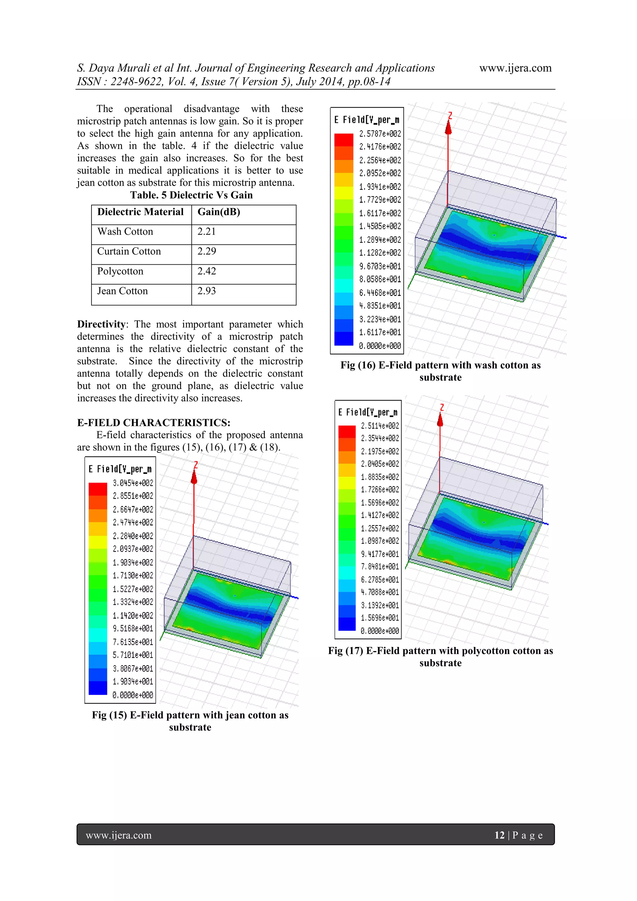 S. Daya Murali et al Int. Journal of Engineering Research and Applications www.ijera.com 
ISSN : 2248-9622, Vol. 4, Issue 7( Version 5), July 2014, pp.08-14 
www.ijera.com 12 | P a g e 
The operational disadvantage with these microstrip patch antennas is low gain. So it is proper to select the high gain antenna for any application. As shown in the table. 4 if the dielectric value increases the gain also increases. So for the best suitable in medical applications it is better to use jean cotton as substrate for this microstrip antenna. Table. 5 Dielectric Vs Gain 
Directivity: The most important parameter which determines the directivity of a microstrip patch antenna is the relative dielectric constant of the substrate. Since the directivity of the microstrip antenna totally depends on the dielectric constant but not on the ground plane, as dielectric value increases the directivity also increases. E-FIELD CHARACTERISTICS: E-field characteristics of the proposed antenna are shown in the figures (15), (16), (17) & (18). Fig (15) E-Field pattern with jean cotton as substrate Fig (16) E-Field pattern with wash cotton as substrate Fig (17) E-Field pattern with polycotton cotton as substrate 
Dielectric Material 
Gain(dB) 
Wash Cotton 
2.21 
Curtain Cotton 
2.29 
Polycotton 
2.42 
Jean Cotton 
2.93  