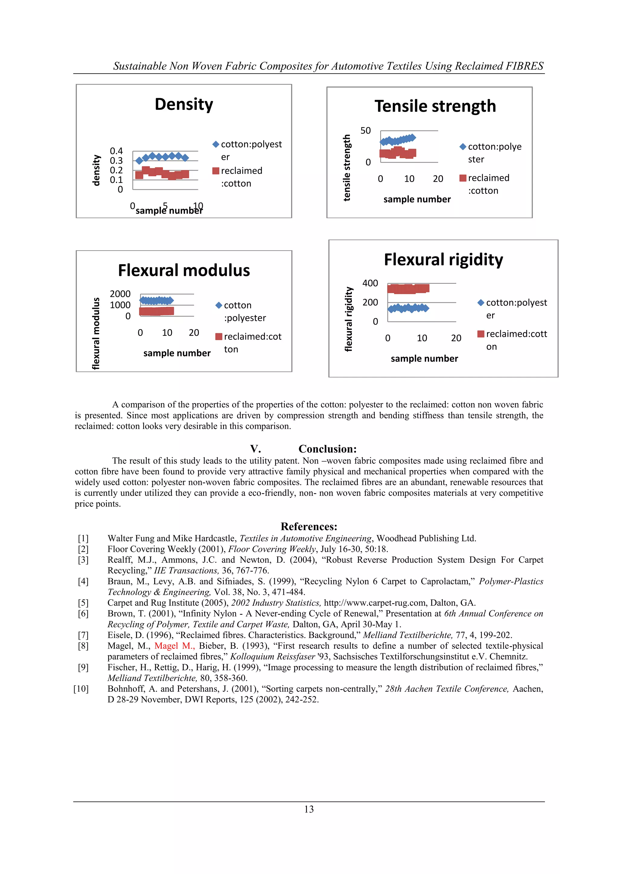 Sustainable Non Woven Fabric Composites for Automotive Textiles Using Reclaimed FIBRES


                                        Density                                                                     Tensile strength
                                                                                                               50




                                                                                        tensile strength
                                                        cotton:polyest                                                                            cotton:polye
                          0.4
                                                        er                                                                                        ster
       density




                          0.3                                                                                   0
                          0.2                           reclaimed
                          0.1                                                                                       0         10        20        reclaimed
                                                        :cotton
                            0                                                                                                                     :cotton
                                                                                                                        sample number
                                0 sample number
                                       5     10




                                                                                                                        Flexural rigidity
                            Flexural modulus
                                                                                                               400




                                                                                           flexural rigidity
                          2000
       flexural modulus




                          1000                           cotton                                                200                                    cotton:polyest
                             0                           :polyester                                                                                   er
                                                                                                                    0
                                  0      10    20        reclaimed:cot                                                                                reclaimed:cott
                                                                                                                        0          10        20
                                                         ton                                                                                          on
                                      sample number
                                                                                                                            sample number



          A comparison of the properties of the properties of the cotton: polyester to the reclaimed: cotton non woven fabric
is presented. Since most applications are driven by compression strength and bending stiffness than tensile strength, the
reclaimed: cotton looks very desirable in this comparison.

                                                                V.           Conclusion:
           The result of this study leads to the utility patent. Non –woven fabric composites made using reclaimed fibre and
cotton fibre have been found to provide very attractive family physical and mechanical properties when compared with the
widely used cotton: polyester non-woven fabric composites. The reclaimed fibres are an abundant, renewable resources that
is currently under utilized they can provide a eco-friendly, non- non woven fabric composites materials at very competitive
price points.

                                                                        References:
 [1]                      Walter Fung and Mike Hardcastle, Textiles in Automotive Engineering, Woodhead Publishing Ltd.
 [2]                      Floor Covering Weekly (2001), Floor Covering Weekly, July 16-30, 50:18.
 [3]                      Realff, M.J., Ammons, J.C. and Newton, D. (2004), “Robust Reverse Production System Design For Carpet
                          Recycling,” IIE Transactions, 36, 767-776.
 [4]                      Braun, M., Levy, A.B. and Sifniades, S. (1999), “Recycling Nylon 6 Carpet to Caprolactam,” Polymer-Plastics
                          Technology & Engineering, Vol. 38, No. 3, 471-484.
 [5]                      Carpet and Rug Institute (2005), 2002 Industry Statistics, http://www.carpet-rug.com, Dalton, GA.
 [6]                      Brown, T. (2001), “Infinity Nylon - A Never-ending Cycle of Renewal,” Presentation at 6th Annual Conference on
                          Recycling of Polymer, Textile and Carpet Waste, Dalton, GA, April 30-May 1.
 [7]                      Eisele, D. (1996), “Reclaimed fibres. Characteristics. Background,” Melliand Textilberichte, 77, 4, 199-202.
 [8]                      Magel, M., Magel M., Bieber, B. (1993), “First research results to define a number of selected textile-physical
                          parameters of reclaimed fibres,” Kolloquium Reissfaser '93, Sachsisches Textilforschungsinstitut e.V. Chemnitz.
 [9]                      Fischer, H., Rettig, D., Harig, H. (1999), “Image processing to measure the length distribution of reclaimed fibres,”
                          Melliand Textilberichte, 80, 358-360.
[10]                      Bohnhoff, A. and Petershans, J. (2001), “Sorting carpets non-centrally,” 28th Aachen Textile Conference, Aachen,
                          D 28-29 November, DWI Reports, 125 (2002), 242-252.




                                                                              13
 