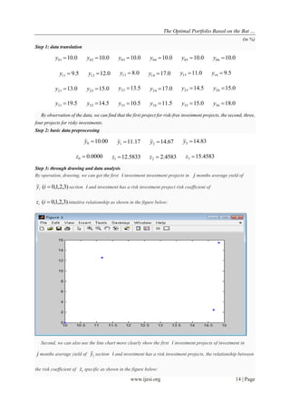 The Optimal Portfolio Based on the Bat …
www.ijesi.org 14 | Page
(in %)
Step 1: data translation
0.1001 y 0.1002 y 0.1003 y 0.1004 y 0.1005 y 0.1006 y
5.911 y 0.1212 y 0.813 y 0.1714 y 0.1115 y 5.916 y
0.1321 y 0.1522 y 5.1323 y 0.1724 y 5.1425 y 0.1526 y
5.1931 y 5.1432 y 5.1033 y 5.1134 y 0.1535 y 0.1836 y
By observation of the data, we can find that the first project for risk-free investment projects, the second, three,
four projects for risky investments.
Step 2: basic data preprocessing
00.100 y 17.111 y 67.142 y 83.143 y
0000.00 z 5833.121 z 4583.22 z 4583.153 z
Step 3: through drawing and data analysis
By operation, drawing, we can get the first i investment investment projects in j months average yield of
iy )3,2,1,0( i section i and investment has a risk investment project risk coefficient of
iz )3,2,1,0( i intuitive relationship as shown in the figure below:
Second, we can also use the line chart more clearly show the first i investment projects of investment in
j months average yield of iy section i and investment has a risk investment projects, the relationship between
the risk coefficient of iz specific as shown in the figure below:
 
