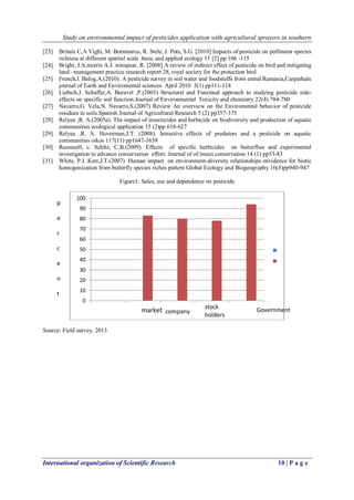 Study on environmental impact of pesticides application with agricultural sprayers in southern 
International organization of Scientific Research 10 | P a g e 
[23] Britain C,A Vighi, M. Bommarco, R. Stele, J. Pots, S.G. [2010] Impacts of pesticide on pollinator species richness at different spartial scale .basic and applied ecology 11 [2] pp 106 -115 
[24] Bright, J.A.morris A.J. winspear, R. [2008] A review of indirect effect of pesticide on bird and mitigating land –management practice research report 28, royal society for the protection bird 
[25] French,l. Balog,A.(2010). A pesticide survey in soil water and foodstuffs from entral Ramania,Carpathain journal of Earth and Enviromental sciences April 2010 5(1) pp111-118 
[26] Liebich,J. Schaffer,A. Buravel ,P.(2003) Structural and Functinal approach to studying pesticide side- effects on specific soil function.Journal of Environmental Toxicity and chemistry 22(4) 784-780 
[27] Navarro,G. Vela,N. Navarro,S.(2007) Review An overview on the Enviromental behavior of pesticide residues in soils.Spanish Journal of Agricultural Research 5 (2) pp357-375 
[28] Relyea ,R. A.(2005a). The impact of insecticides and herbicide on biodiversity and production of aquatic communities ecological application 15 (2)pp 618-627 
[29] Relyea ,R. A. Hoverman,J.T. (2008). Intractive effects of predators and a pesticide on aquatic communities oikos 117(11) pp1647-1658 
[30] Russusell, c. Schltz, C.B.(2009). Effects of specific herbicides on butterflies and experimental investigation to advance conservation effort. Journal of of insect conservation 14 (1) pp53-83 
[31] White, P.J. Kerr,J.T.(2007). Human impact on environment-diversity relationships envidence for biotic homogenization from butterfly species riches pattern Global Ecology and Biogeography 16(#)pp940-947 
Figure1: Sales, use and dependence on pesticide 
Source: Field survey, 2013 
0 
10 
20 
30 
40 
50 
60 
70 
80 
90 
100 
company 
stock holders 
market 
p 
e 
r 
c 
e 
n 
t 
Government  