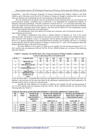 Experimental Analysis Of Tribological Properties Of Various Lubricating Oils Without And With 
International organization of Scientific Research 23 | P a g e 
Loads/Points , And Wear Preventive Properties of Various Lubricating Oils) Without Additives And With Additives gives following results.The 60 to 90 minutes of testing are enough to determine the values for the mean scar diameter and consequently the anti-wear properties of the tested hydraulic oils. This test method can be an efficient way for screening the friction reducing ability, anti wear property and extreme-pressure property of different type of lubricants; it can distinguish the comprehensive property of lubricants with good repeatability. If friction coefficient is between 0.05_0.1, it is in boundary lubricating state. And it can reduce friction coefficient, decrease wear rate, increase load-carrying capacity and improve boundary lubricating effect, especially when friction improver, anti-wear and EP additive are well compounded, and get an ideal wear reduction and EP anti-wear performances. The establishment of this test method is the unique one in domestic, and it will push the research of super lubricants goes forward. The formula’s mathematical form shows a marked influence of hardness on wear in the mixed lubrication range. The function is not monotonic, but it has an extremum. The figures show a marked increase in wear resistance with hardness, which is in agreement with the general assumptions made. One can notice, however, an optimum dependent on the relationship between hardness and excitations (pH and v), as indicated by the regression function and the character of changes in contour lines d = const. The investigations show that hardness definitely plays a role in the friction process. By using Additives of Two types (i.e. Molyvan A & Vanlube 73) with varying percentage of 1%, 2% &3% and the wear scar diameters of the oils 140 No., 90 No., 20W40 & Break oils are shown in the following table (See Table 8). 
TABLE 7:-Summary Of All Oils Shows The Various Parameters Without Additives Adding In The Various Lubricating Oils Used Sae20-Sae140 
As per the above table7, I concluded that if pressure and Applied load incereses the temperature and wear scar diameter is also incerases for the same time taken for the experiment conducted (time for each experiment is 10 Seconds) and the vicosity of each oil is also decreases. Secondly By using Additives of Two types (i.e. Molyvan A & Vanlube 73) with varying percentage of 1%, 2% &3% and the wear scar diameters of the oils 140 No., 90 No., 20W40 & Break oils are shown in the following table (See Table 8.). TABLE 8:-WEAR SCAR DIAMETERS WITHOUT AND WITH ADDITIVES USED IN OILS 
 