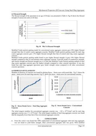 Mechanical Properties Of Concrete Using Steel Slag Aggregate
www.ijeijournal.com Page | 15
4.3 Flexural Strength
The flexural strength of the specimens at an age of 28 days was presented in Table 6. Fig.10 shows the flexural
strength of various mix ratios of 28 days.
Fig. 10 Mix Vs Flexural Strength
Modified Toufar particle packing model for conventional coarse aggregate concrete gave 20% higher flexural
strength than that of control coarse aggregate concrete. Modified Toufar particle packing model for steel slag
coarse aggregate concrete gave 13% higher flexural strength than that of control steel slag coarse aggregate
concrete.
Modified Toufar particle packing model found to give higher flexural strength. It gave 34% higher flexural
strength compared to that of conventional coarse aggregate concrete. From the results of compressive strength,
split tensile strength and flexural strength test, it is clear that Modified Toufar Particle packing method of steel
slag coarse aggregate concrete gave the highest strength compared to other concrete specimens. It was also
found that steel slag aggregate specimens gave better strength values compared to all other conventional
concrete specimens.
4.4 MODULUS OF ELASTICITY
Modulus of elasticity of concrete was found by plotting Stress – Strain curve with tested data. Fig.11 shows the
stress – strain curve for steel slag concrete. Fig.12. shows the stress – strain curve for conventional concrete.
Fig. 11 Stress Strain Curve – Steel Slag Aggregate
Concrete
Fig. 12 Stress Strain Curve – Conventional
Concrete
The initial tangent modulus for conventional aggregate concrete was 1.82 x 104
N/mm2
and for steel slag
aggregate concrete was 1.7 x 104
N/mm2
. The initial tangent modulus of steel slag aggregate concrete was found
that the marginally lower than that of the conventional aggregate concrete.
V. CONCLUSION
 From this work it was found that 100% replacement of conventional aggregate with steel slag aggregate
was not found to yield better strength, when conventional aggregate ratio was given. With modified
0
0.5
1
1.5
2
2.5
3
3.5
1 2
FLEXURAL
STRENGTHMpa
MIX
STEEL SLAG
CONVENTIONAL
0
1
2
3
4
5
6
7
8
9
10
11
12
13
14
15
16
17
18
00.00010.00020.00030.00040.00050.00060.00070.00080.00090.0010.00110.0012
stressN/mm2
strain
0.00
10.00
20.00
30.00
40.00
50.00
0.0000000.0010000.0020000.003000
StressinN/mm2
Strain
 