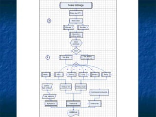 2005_Structures and functions of Makefile