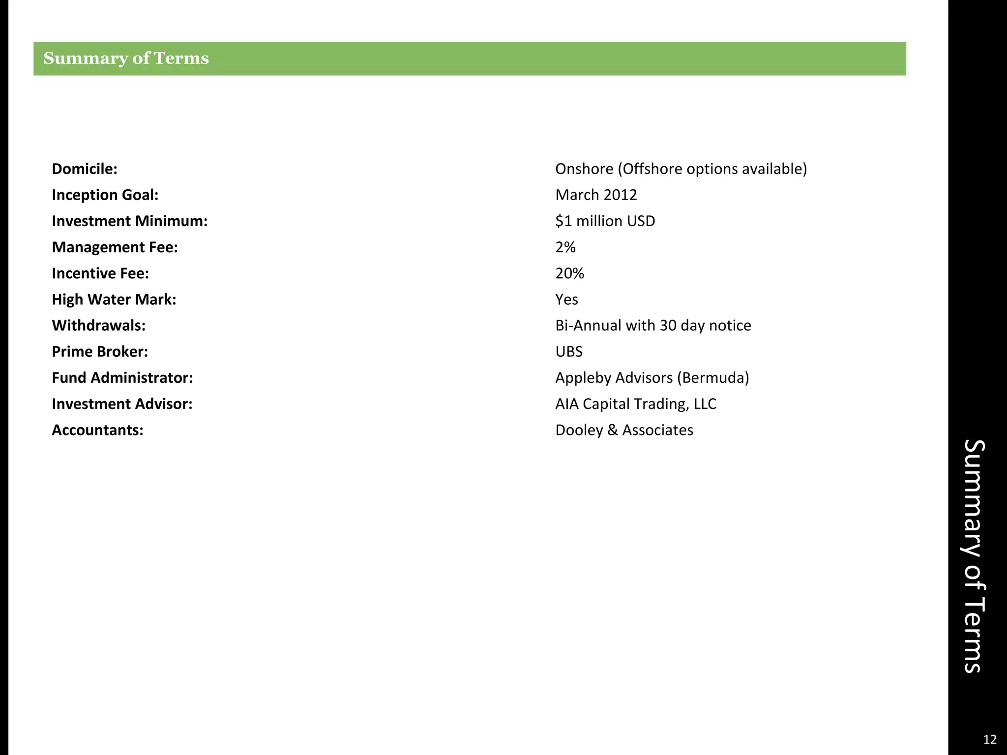 SummaryofTerms
Summary of Terms
Domicile: Onshore (Offshore options available)
Inception Goal: March 2012
Investment Minimum: $1 million USD
Management Fee: 2%
Incentive Fee: 20%
High Water Mark: Yes
Withdrawals: Bi-Annual with 30 day notice
Prime Broker: UBS
Fund Administrator: Appleby Advisors (Bermuda)
Investment Advisor: AIA Capital Trading, LLC
Accountants: Dooley & Associates
12
 