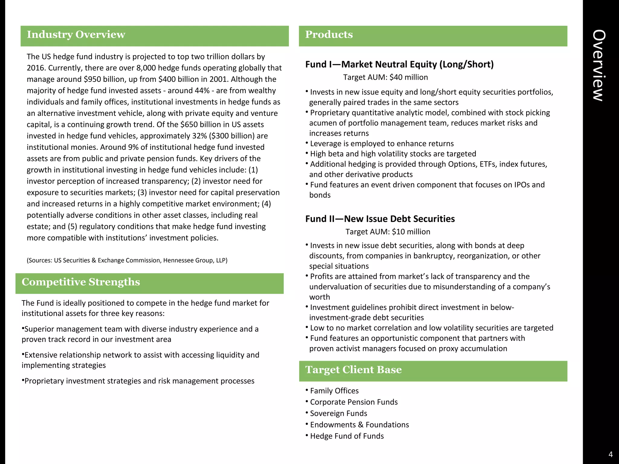Overview
ProductsIndustry Overview
Competitive Strengths
The US hedge fund industry is projected to top two trillion dollars by
2016. Currently, there are over 8,000 hedge funds operating globally that
manage around $950 billion, up from $400 billion in 2001. Although the
majority of hedge fund invested assets - around 44% - are from wealthy
individuals and family offices, institutional investments in hedge funds as
an alternative investment vehicle, along with private equity and venture
capital, is a continuing growth trend. Of the $650 billion in US assets
invested in hedge fund vehicles, approximately 32% ($300 billion) are
institutional monies. Around 9% of institutional hedge fund invested
assets are from public and private pension funds. Key drivers of the
growth in institutional investing in hedge fund vehicles include: (1)
investor perception of increased transparency; (2) investor need for
exposure to securities markets; (3) investor need for capital preservation
and increased returns in a highly competitive market environment; (4)
potentially adverse conditions in other asset classes, including real
estate; and (5) regulatory conditions that make hedge fund investing
more compatible with institutions’ investment policies.
(Sources: US Securities & Exchange Commission, Hennessee Group, LLP)
The Fund is ideally positioned to compete in the hedge fund market for
institutional assets for three key reasons:
•Superior management team with diverse industry experience and a
proven track record in our investment area
•Extensive relationship network to assist with accessing liquidity and
implementing strategies
•Proprietary investment strategies and risk management processes
Fund I—Market Neutral Equity (Long/Short)
Target AUM: $40 million
• Invests in new issue equity and long/short equity securities portfolios,
generally paired trades in the same sectors
• Proprietary quantitative analytic model, combined with stock picking
acumen of portfolio management team, reduces market risks and
increases returns
• Leverage is employed to enhance returns
• High beta and high volatility stocks are targeted
• Additional hedging is provided through Options, ETFs, index futures,
and other derivative products
• Fund features an event driven component that focuses on IPOs and
bonds
Fund II—New Issue Debt Securities
Target AUM: $10 million
• Invests in new issue debt securities, along with bonds at deep
discounts, from companies in bankruptcy, reorganization, or other
special situations
• Profits are attained from market’s lack of transparency and the
undervaluation of securities due to misunderstanding of a company’s
worth
• Investment guidelines prohibit direct investment in below-
investment-grade debt securities
• Low to no market correlation and low volatility securities are targeted
• Fund features an opportunistic component that partners with
proven activist managers focused on proxy accumulation
• Family Offices
• Corporate Pension Funds
• Sovereign Funds
• Endowments & Foundations
• Hedge Fund of Funds
Target Client Base
4
 