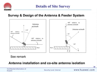 Confidential Information of
Huawei. Security Level: Internal
30
Survey & Design of the Antenna & Feeder System
Antenna installation and co-site antenna isolation
-60° relative to
antenna azimuth
-60° relative to
antenna azimuth
+60°
+60° relative to
antenna azimuth
> 30°
<=30° Antenna azimuth
Antenna
azimuth
Wall
Wall
See remark
Details of Site Survey
 