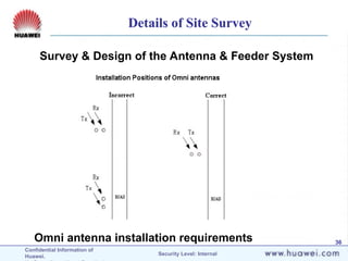 Confidential Information of
Huawei. Security Level: Internal
36
Omni antenna installation requirements
Survey & Design of the Antenna & Feeder System
Details of Site Survey
 