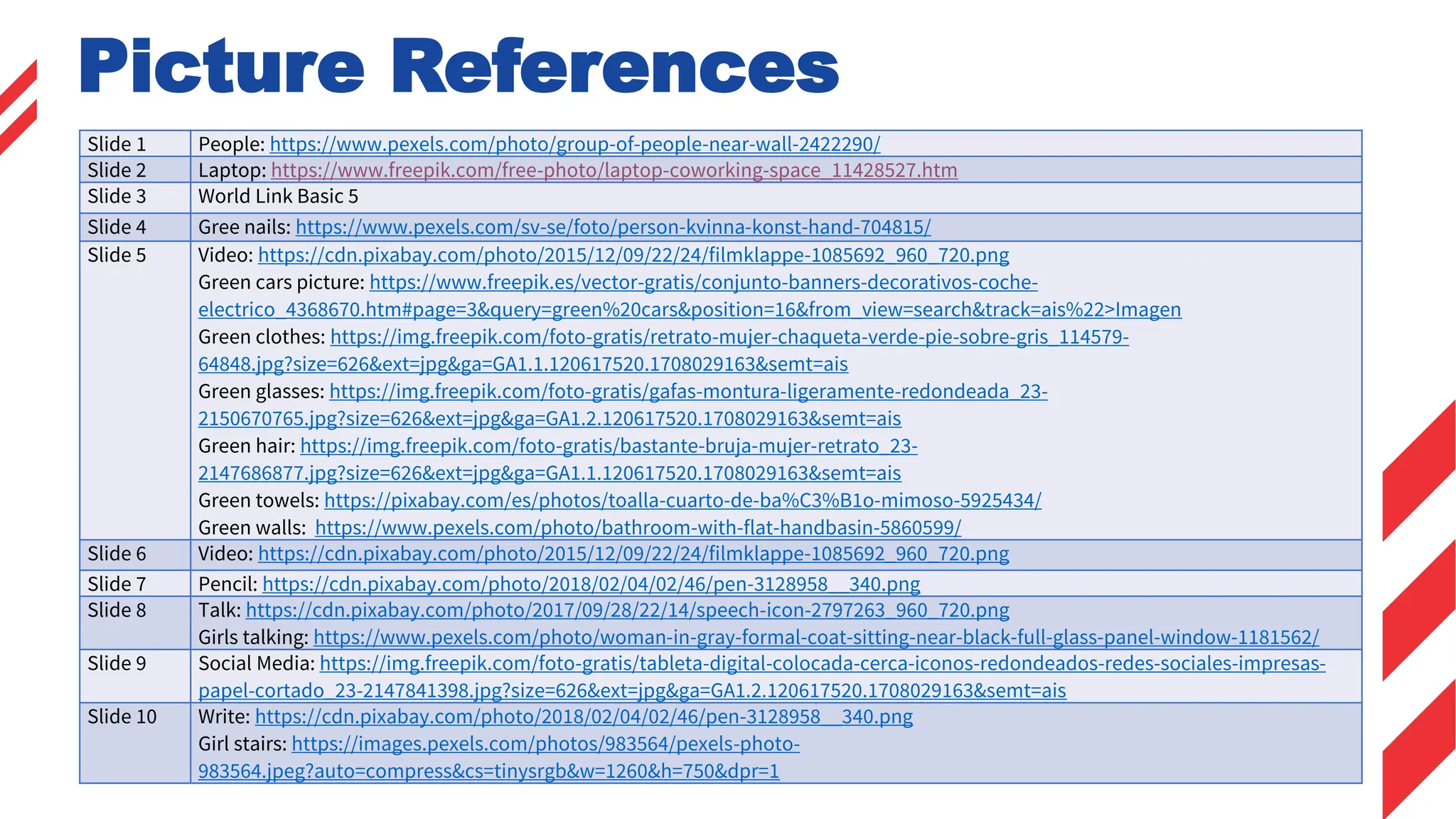 Picture References
Slide 1 People: https://www.pexels.com/photo/group-of-people-near-wall-2422290/
Slide 2 Laptop: https://www.freepik.com/free-photo/laptop-coworking-space_11428527.htm
Slide 3 World Link Basic 5
Slide 4 Gree nails: https://www.pexels.com/sv-se/foto/person-kvinna-konst-hand-704815/
Slide 5 Video: https://cdn.pixabay.com/photo/2015/12/09/22/24/filmklappe-1085692_960_720.png
Green cars picture: https://www.freepik.es/vector-gratis/conjunto-banners-decorativos-coche-
electrico_4368670.htm#page=3&query=green%20cars&position=16&from_view=search&track=ais%22>Imagen
Green clothes: https://img.freepik.com/foto-gratis/retrato-mujer-chaqueta-verde-pie-sobre-gris_114579-
64848.jpg?size=626&ext=jpg&ga=GA1.1.120617520.1708029163&semt=ais
Green glasses: https://img.freepik.com/foto-gratis/gafas-montura-ligeramente-redondeada_23-
2150670765.jpg?size=626&ext=jpg&ga=GA1.2.120617520.1708029163&semt=ais
Green hair: https://img.freepik.com/foto-gratis/bastante-bruja-mujer-retrato_23-
2147686877.jpg?size=626&ext=jpg&ga=GA1.1.120617520.1708029163&semt=ais
Green towels: https://pixabay.com/es/photos/toalla-cuarto-de-ba%C3%B1o-mimoso-5925434/
Green walls: https://www.pexels.com/photo/bathroom-with-flat-handbasin-5860599/
Slide 6 Video: https://cdn.pixabay.com/photo/2015/12/09/22/24/filmklappe-1085692_960_720.png
Slide 7 Pencil: https://cdn.pixabay.com/photo/2018/02/04/02/46/pen-3128958__340.png
Slide 8 Talk: https://cdn.pixabay.com/photo/2017/09/28/22/14/speech-icon-2797263_960_720.png
Girls talking: https://www.pexels.com/photo/woman-in-gray-formal-coat-sitting-near-black-full-glass-panel-window-1181562/
Slide 9 Social Media: https://img.freepik.com/foto-gratis/tableta-digital-colocada-cerca-iconos-redondeados-redes-sociales-impresas-
papel-cortado_23-2147841398.jpg?size=626&ext=jpg&ga=GA1.2.120617520.1708029163&semt=ais
Slide 10 Write: https://cdn.pixabay.com/photo/2018/02/04/02/46/pen-3128958__340.png
Girl stairs: https://images.pexels.com/photos/983564/pexels-photo-
983564.jpeg?auto=compress&cs=tinysrgb&w=1260&h=750&dpr=1
 