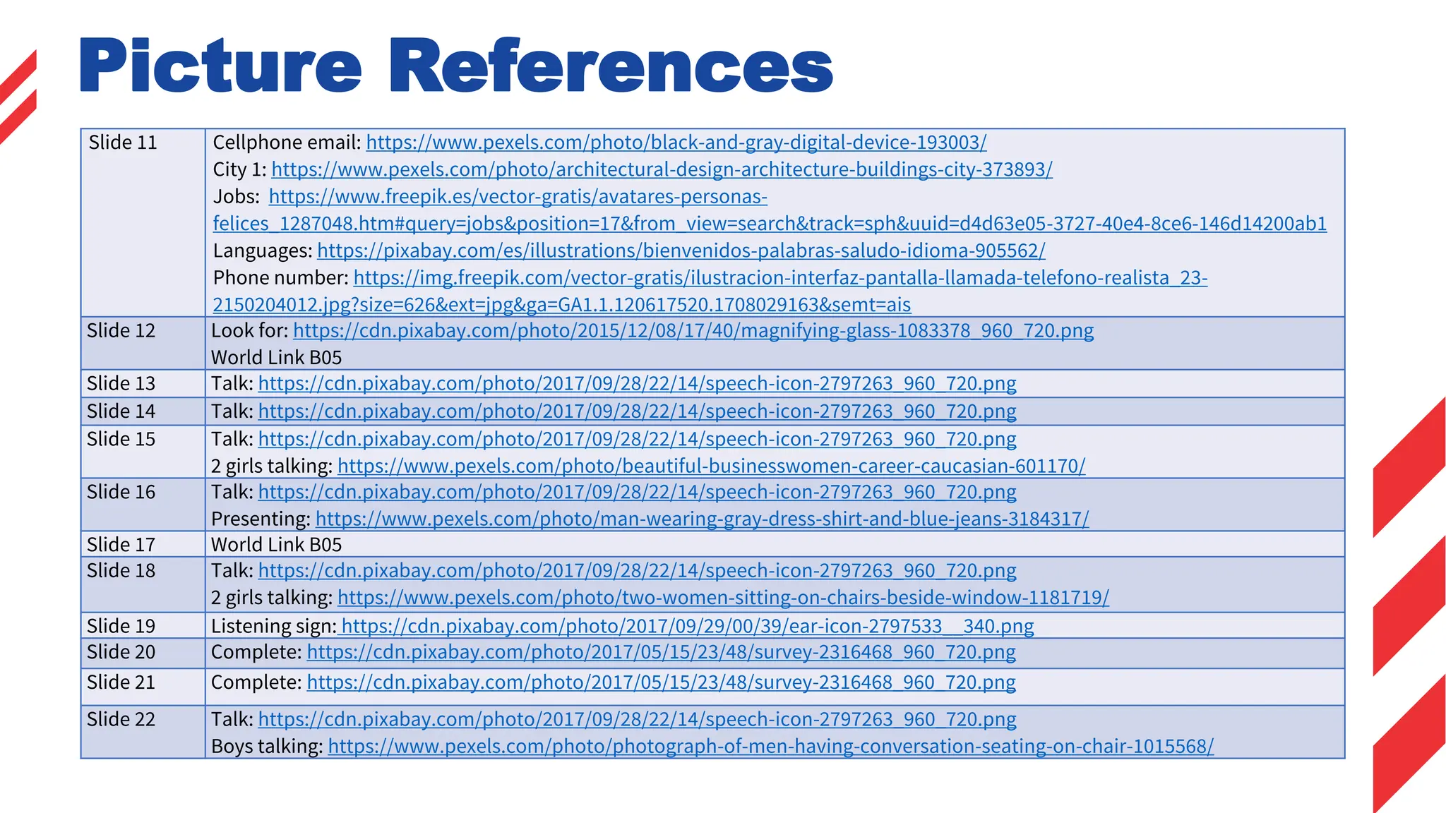Slide 11 Cellphone email: https://www.pexels.com/photo/black-and-gray-digital-device-193003/
City 1: https://www.pexels.com/photo/architectural-design-architecture-buildings-city-373893/
Jobs: https://www.freepik.es/vector-gratis/avatares-personas-
felices_1287048.htm#query=jobs&position=17&from_view=search&track=sph&uuid=d4d63e05-3727-40e4-8ce6-146d14200ab1
Languages: https://pixabay.com/es/illustrations/bienvenidos-palabras-saludo-idioma-905562/
Phone number: https://img.freepik.com/vector-gratis/ilustracion-interfaz-pantalla-llamada-telefono-realista_23-
2150204012.jpg?size=626&ext=jpg&ga=GA1.1.120617520.1708029163&semt=ais
Slide 12 Look for: https://cdn.pixabay.com/photo/2015/12/08/17/40/magnifying-glass-1083378_960_720.png
World Link B05
Slide 13 Talk: https://cdn.pixabay.com/photo/2017/09/28/22/14/speech-icon-2797263_960_720.png
Slide 14 Talk: https://cdn.pixabay.com/photo/2017/09/28/22/14/speech-icon-2797263_960_720.png
Slide 15 Talk: https://cdn.pixabay.com/photo/2017/09/28/22/14/speech-icon-2797263_960_720.png
2 girls talking: https://www.pexels.com/photo/beautiful-businesswomen-career-caucasian-601170/
Slide 16 Talk: https://cdn.pixabay.com/photo/2017/09/28/22/14/speech-icon-2797263_960_720.png
Presenting: https://www.pexels.com/photo/man-wearing-gray-dress-shirt-and-blue-jeans-3184317/
Slide 17 World Link B05
Slide 18 Talk: https://cdn.pixabay.com/photo/2017/09/28/22/14/speech-icon-2797263_960_720.png
2 girls talking: https://www.pexels.com/photo/two-women-sitting-on-chairs-beside-window-1181719/
Slide 19 Listening sign: https://cdn.pixabay.com/photo/2017/09/29/00/39/ear-icon-2797533__340.png
Slide 20 Complete: https://cdn.pixabay.com/photo/2017/05/15/23/48/survey-2316468_960_720.png
Slide 21 Complete: https://cdn.pixabay.com/photo/2017/05/15/23/48/survey-2316468_960_720.png
Slide 22 Talk: https://cdn.pixabay.com/photo/2017/09/28/22/14/speech-icon-2797263_960_720.png
Boys talking: https://www.pexels.com/photo/photograph-of-men-having-conversation-seating-on-chair-1015568/
Picture References
 