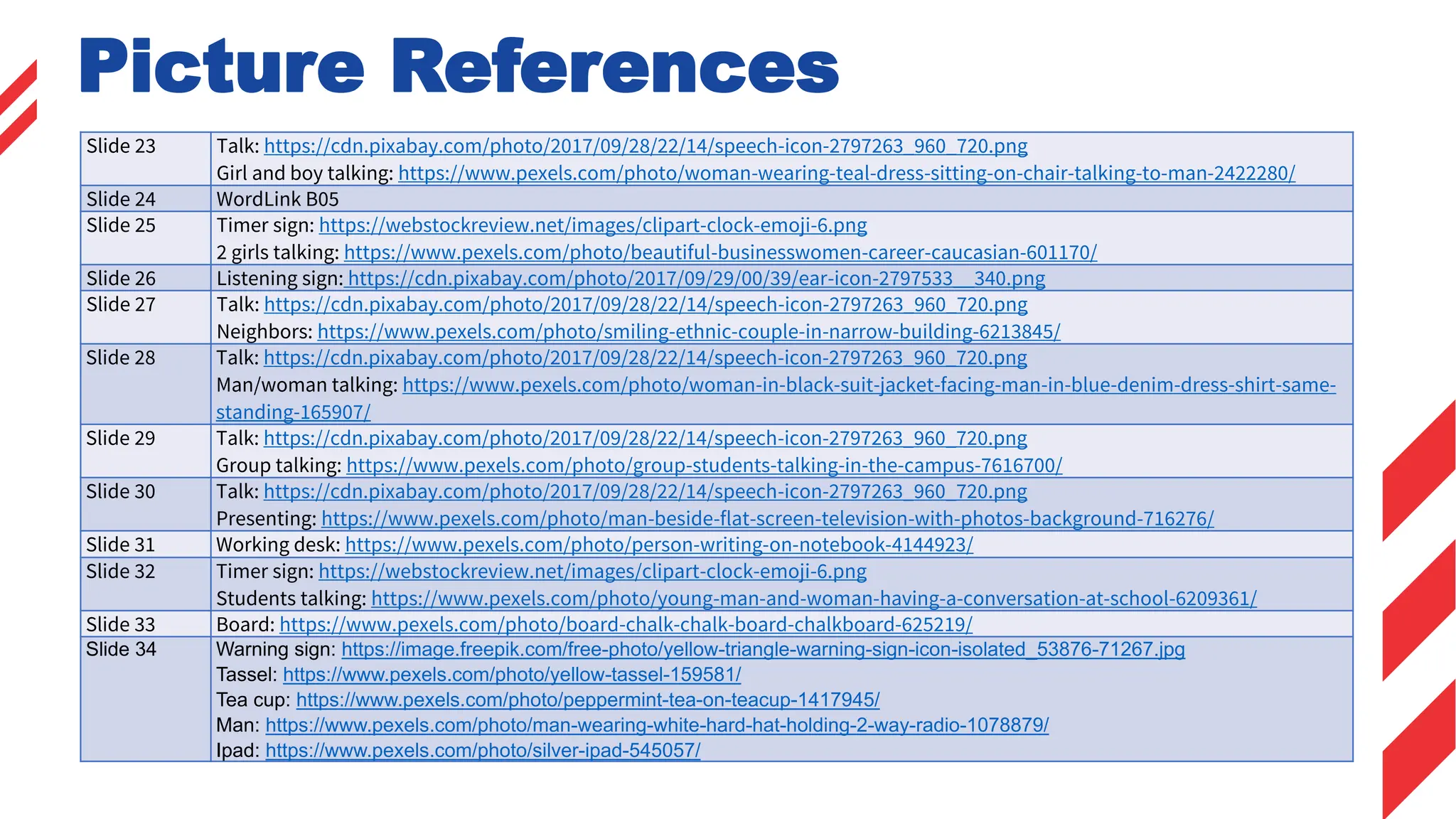 Slide 23 Talk: https://cdn.pixabay.com/photo/2017/09/28/22/14/speech-icon-2797263_960_720.png
Girl and boy talking: https://www.pexels.com/photo/woman-wearing-teal-dress-sitting-on-chair-talking-to-man-2422280/
Slide 24 WordLink B05
Slide 25 Timer sign: https://webstockreview.net/images/clipart-clock-emoji-6.png
2 girls talking: https://www.pexels.com/photo/beautiful-businesswomen-career-caucasian-601170/
Slide 26 Listening sign: https://cdn.pixabay.com/photo/2017/09/29/00/39/ear-icon-2797533__340.png
Slide 27 Talk: https://cdn.pixabay.com/photo/2017/09/28/22/14/speech-icon-2797263_960_720.png
Neighbors: https://www.pexels.com/photo/smiling-ethnic-couple-in-narrow-building-6213845/
Slide 28 Talk: https://cdn.pixabay.com/photo/2017/09/28/22/14/speech-icon-2797263_960_720.png
Man/woman talking: https://www.pexels.com/photo/woman-in-black-suit-jacket-facing-man-in-blue-denim-dress-shirt-same-
standing-165907/
Slide 29 Talk: https://cdn.pixabay.com/photo/2017/09/28/22/14/speech-icon-2797263_960_720.png
Group talking: https://www.pexels.com/photo/group-students-talking-in-the-campus-7616700/
Slide 30 Talk: https://cdn.pixabay.com/photo/2017/09/28/22/14/speech-icon-2797263_960_720.png
Presenting: https://www.pexels.com/photo/man-beside-flat-screen-television-with-photos-background-716276/
Slide 31 Working desk: https://www.pexels.com/photo/person-writing-on-notebook-4144923/
Slide 32 Timer sign: https://webstockreview.net/images/clipart-clock-emoji-6.png
Students talking: https://www.pexels.com/photo/young-man-and-woman-having-a-conversation-at-school-6209361/
Slide 33 Board: https://www.pexels.com/photo/board-chalk-chalk-board-chalkboard-625219/
Slide 34 Warning sign: https://image.freepik.com/free-photo/yellow-triangle-warning-sign-icon-isolated_53876-71267.jpg
Tassel: https://www.pexels.com/photo/yellow-tassel-159581/
Tea cup: https://www.pexels.com/photo/peppermint-tea-on-teacup-1417945/
Man: https://www.pexels.com/photo/man-wearing-white-hard-hat-holding-2-way-radio-1078879/
Ipad: https://www.pexels.com/photo/silver-ipad-545057/
Picture References
 