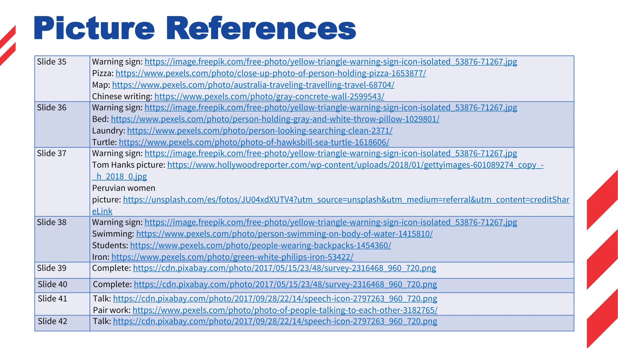 Slide 35 Warning sign: https://image.freepik.com/free-photo/yellow-triangle-warning-sign-icon-isolated_53876-71267.jpg
Pizza: https://www.pexels.com/photo/close-up-photo-of-person-holding-pizza-1653877/
Map: https://www.pexels.com/photo/australia-traveling-travelling-travel-68704/
Chinese writing: https://www.pexels.com/photo/gray-concrete-wall-2599543/
Slide 36 Warning sign: https://image.freepik.com/free-photo/yellow-triangle-warning-sign-icon-isolated_53876-71267.jpg
Bed: https://www.pexels.com/photo/person-holding-gray-and-white-throw-pillow-1029801/
Laundry: https://www.pexels.com/photo/person-looking-searching-clean-2371/
Turtle: https://www.pexels.com/photo/photo-of-hawksbill-sea-turtle-1618606/
Slide 37 Warning sign: https://image.freepik.com/free-photo/yellow-triangle-warning-sign-icon-isolated_53876-71267.jpg
Tom Hanks picture: https://www.hollywoodreporter.com/wp-content/uploads/2018/01/gettyimages-601089274_copy_-
_h_2018_0.jpg
Peruvian women
picture: https://unsplash.com/es/fotos/JU04xdXUTV4?utm_source=unsplash&utm_medium=referral&utm_content=creditShar
eLink
Slide 38 Warning sign: https://image.freepik.com/free-photo/yellow-triangle-warning-sign-icon-isolated_53876-71267.jpg
Swimming: https://www.pexels.com/photo/person-swimming-on-body-of-water-1415810/
Students: https://www.pexels.com/photo/people-wearing-backpacks-1454360/
Iron: https://www.pexels.com/photo/green-white-philips-iron-53422/
Slide 39 Complete: https://cdn.pixabay.com/photo/2017/05/15/23/48/survey-2316468_960_720.png
Slide 40 Complete: https://cdn.pixabay.com/photo/2017/05/15/23/48/survey-2316468_960_720.png
Slide 41 Talk: https://cdn.pixabay.com/photo/2017/09/28/22/14/speech-icon-2797263_960_720.png
Pair work: https://www.pexels.com/photo/photo-of-people-talking-to-each-other-3182765/
Slide 42 Talk: https://cdn.pixabay.com/photo/2017/09/28/22/14/speech-icon-2797263_960_720.png
Picture References
 
