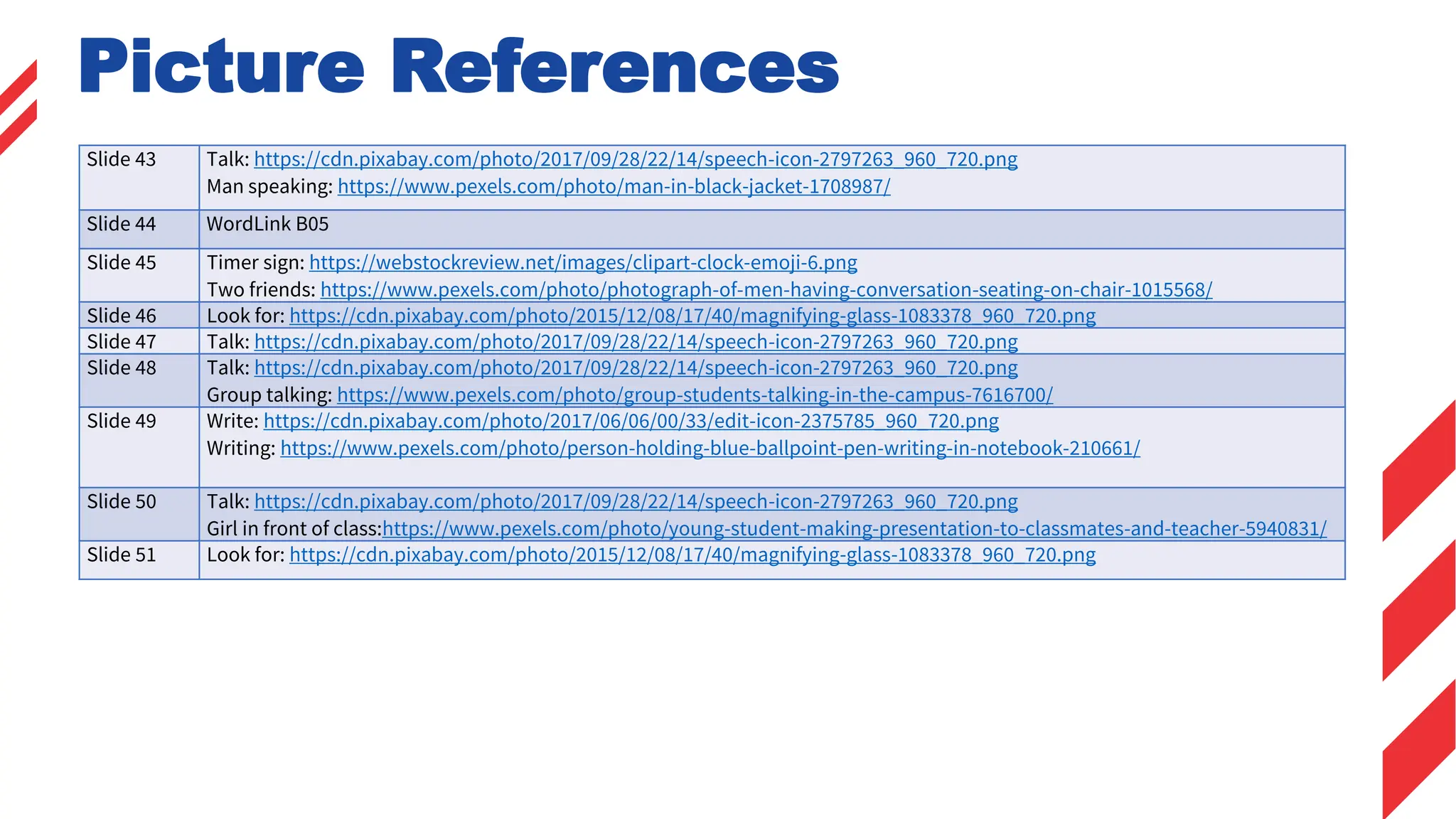 Slide 43 Talk: https://cdn.pixabay.com/photo/2017/09/28/22/14/speech-icon-2797263_960_720.png
Man speaking: https://www.pexels.com/photo/man-in-black-jacket-1708987/
Slide 44 WordLink B05
Slide 45 Timer sign: https://webstockreview.net/images/clipart-clock-emoji-6.png
Two friends: https://www.pexels.com/photo/photograph-of-men-having-conversation-seating-on-chair-1015568/
Slide 46 Look for: https://cdn.pixabay.com/photo/2015/12/08/17/40/magnifying-glass-1083378_960_720.png
Slide 47 Talk: https://cdn.pixabay.com/photo/2017/09/28/22/14/speech-icon-2797263_960_720.png
Slide 48 Talk: https://cdn.pixabay.com/photo/2017/09/28/22/14/speech-icon-2797263_960_720.png
Group talking: https://www.pexels.com/photo/group-students-talking-in-the-campus-7616700/
Slide 49 Write: https://cdn.pixabay.com/photo/2017/06/06/00/33/edit-icon-2375785_960_720.png
Writing: https://www.pexels.com/photo/person-holding-blue-ballpoint-pen-writing-in-notebook-210661/
Slide 50 Talk: https://cdn.pixabay.com/photo/2017/09/28/22/14/speech-icon-2797263_960_720.png
Girl in front of class:https://www.pexels.com/photo/young-student-making-presentation-to-classmates-and-teacher-5940831/
Slide 51 Look for: https://cdn.pixabay.com/photo/2015/12/08/17/40/magnifying-glass-1083378_960_720.png
Picture References
 