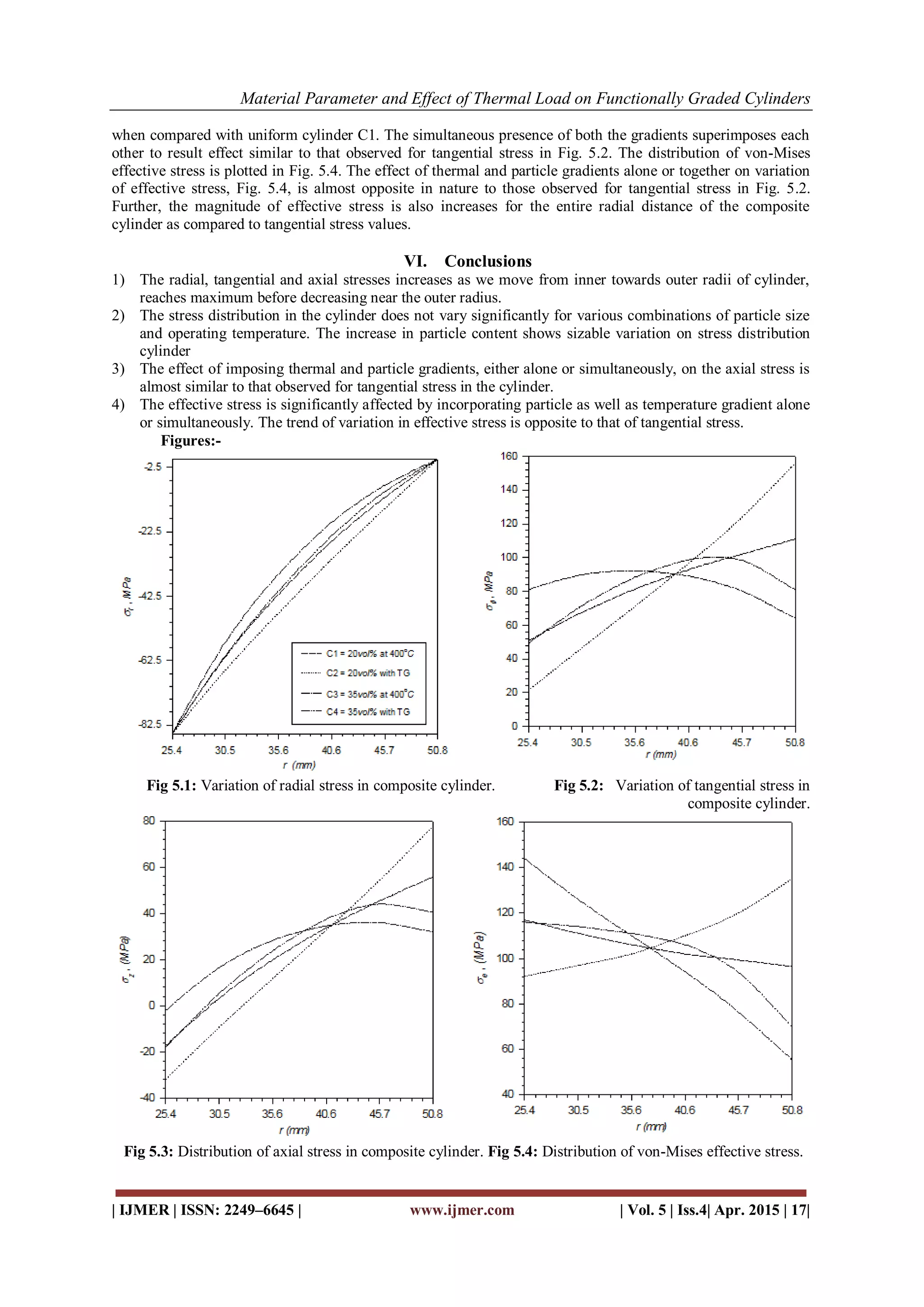 Material Parameter and Effect of Thermal Load on Functionally Graded Cylinders
| IJMER | ISSN: 2249–6645 | www.ijmer.com | Vol. 5 | Iss.4| Apr. 2015 | 17|
when compared with uniform cylinder C1. The simultaneous presence of both the gradients superimposes each
other to result effect similar to that observed for tangential stress in Fig. 5.2. The distribution of von-Mises
effective stress is plotted in Fig. 5.4. The effect of thermal and particle gradients alone or together on variation
of effective stress, Fig. 5.4, is almost opposite in nature to those observed for tangential stress in Fig. 5.2.
Further, the magnitude of effective stress is also increases for the entire radial distance of the composite
cylinder as compared to tangential stress values.
VI. Conclusions
1) The radial, tangential and axial stresses increases as we move from inner towards outer radii of cylinder,
reaches maximum before decreasing near the outer radius.
2) The stress distribution in the cylinder does not vary significantly for various combinations of particle size
and operating temperature. The increase in particle content shows sizable variation on stress distribution
cylinder
3) The effect of imposing thermal and particle gradients, either alone or simultaneously, on the axial stress is
almost similar to that observed for tangential stress in the cylinder.
4) The effective stress is significantly affected by incorporating particle as well as temperature gradient alone
or simultaneously. The trend of variation in effective stress is opposite to that of tangential stress.
Figures:-
Fig 5.1: Variation of radial stress in composite cylinder. Fig 5.2: Variation of tangential stress in
composite cylinder.
Fig 5.3: Distribution of axial stress in composite cylinder. Fig 5.4: Distribution of von-Mises effective stress.
 