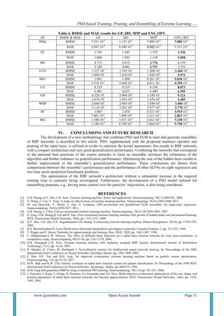PSO-based Training, Pruning, and Ensembling of Extreme Learning ….
www.ijceronline.com Open Access Journal Page 11
Table 4. RMSE and MAE results for GP, IB5, M5P and ENS_OPT.
ID RMSE & MAE GP IB5 M5P ENS_OPT
BNK RMSE 7.251∙10-2
1.155∙10-1
7.090∙10-2
7.085∙10-2
MAE 5.491∙10-2
8.940∙10-2
5.322∙10-2
5.331∙10-2
FF RMSE 1.345 1.443 1.352 1.336
MAE 1.060 1.095 1.124 1.058
BH RMSE 4.715 6.615 3.776 4.139
MAE 3.180 4.602 2.797 3.152
CCS RMSE 1.317∙101
1.743∙101
1.308∙101
1.264∙101
MAE 1.094∙101
1.410∙101
1.036∙101
9.972
SRV RMSE 1.061 1.098 9.261∙10-1
9.030∙10-1
MAE 5.514∙10-1
5.644∙10-1
4.611∙10-1
4.350∙10-1
CS RMSE 8.218 8.519 8.194 8.073
MAE 6.401 6.625 6.409 6.395
CH RMSE 4.328∙101
5.904∙101
3.189∙101
9.121
MAE 1.678∙101
1.953∙101
1.476∙101
4.385
WBP RMSE 3.664∙101
3.965∙101
3.549∙101
3.404∙101
MAE 3.116∙101
3.291∙101
2.877∙101
2.770∙101
BJ RMSE 1.003 1.074 4.521∙10-1
3.915∙10-1
MAE 7.001∙10-1
7.899∙10-1
3.213∙10-1
2.867∙10-1
MG RMSE 1.540∙10-2
1.071∙10-2
3.612∙10-2
7.238∙10-3
MAE 1.180∙10-2
8.700∙10-3
2.860∙10-2
5.758∙10-3
IV. CONCLUSIONS AND FUTURE RESEARCH
The development of a new methodology that combines PSO and ELM to train and generate ensembles
of RBF networks is described in this article. PSO, supplemented with the proposed mutation operator and
pruning of the input layer, is utilized in or-der to optimize the kernel parameters; this results in RBF networks
with a compact architecture and very good generalization performance. Combining the networks that correspond
to the personal best positions of the swarm particles to form an ensemble increases the robustness of the
algorithm and further enhances its generalization performance. Optimizing the size of the hidden layer results in
further improvement in the ensemble’s generalization performance. These conclusions are drawn from
comparisons between the ensemble’s performance and the performance of other SLFNs on eight regression and
two time series prediction benchmark problems.
The optimization of the RBF network’s architecture without a substantial increase in the required
training time is currently being investigated. Furthermore, the development of a PSO model tailored for
ensembling purposes, e.g., having more control over the particles’ trajectories, is also being considered.
REFERENCES
[1] G.B. Huang, Q.Y. Zhu, C.K. Siew. Extreme learning machine: theory and applications. Neurocomputing, 70(1-3):489-501, 2006.
[2] Y. Wang, F. Cao, Y. Yuan. A study on effectiveness of extreme learning machine. Neurocomputing, 74(16):2483-2490, 2011.
[3] M. van Heeswijk, Y. Miche, E. Oja, A. Lendasse. GPU-accelerated and parallelized ELM ensembles for large-scale regression.
Neurocomputing, 74(16):2430-2437, 2011.
[4] G.B. Huang, L. Chen. Convex incremental extreme learning machine. Neurocomputing, 70(16-18):3056-3062, 2007.
[5] G. Feng, G.B. Huang,Q. Lin and R. Gay. Error minimized extreme learning machine with growth of hidden nodes and incremental learning,
IEEE Transactions Neural Networks, 20(8), pp. 1352-1357, 2009.
[6] Q.Y. Zhu, A.K. Qin, P.N. Suganthanand G.B. Huang. Evolutionary extreme learning machine, Pattern Recognition, 38(10), pp. 1759-1763,
2005.
[7] D.S. Broomheadand D. Lowe.Multivariate functional interpolation and adaptive networks, Complex Systems, 2, pp. 321-355, 1988.
[8] T. Poggio and F. Girosi. Networks for approximation and learning, Proc. IEEE, 78(9), pp. 1481-1497, 1990.
[9] C. Harphamand C.W. Dawson. The effect of different basis functions on a radial basis function network for time series prediction: A
comparative study, Neurocomputing, 69(16-18), pp. 2161-2170, 2006.
[10] G.B. Huangand C.K. Siew. Extreme learning machine with randomly assigned RBF kernels, International Journal of Information
Technology, 11(1), pp. 16-24, 2005.
[11] R. Mendes, P. Cortez, M. Rochaand J. Neves.Particle swarms for feedforward neural network training, In: Proceedings of the 2002
International Joint Conference on Neural Networks, Honolulu, Hawaii, pp. 1895-1899, 2002.
[12] F. Han, H.F. Yao and Q.H. Ling. An improved evolutionary extreme learning machine based on particle swarm optimization,
Neurocomputing, 116, pp. 87-93, 2013.
[13] M.W. Mak and K.W. Cho. Genetic evolution of radial basis function centers for pattern classification. In: Proceedings of the 1998 IEEE
International Joint Conference on Neural Networks, Anchorage, Alaska, pp. 669-673, 1998.
[14] H.M. Feng.Self-generation RBFNs using evolutional PSO learning, Neurocomputing, 70(1-3), pp. 241-251, 2006.
[15] J. Gonzalez, I. Rojas, J. Ortega, H. Pomares, F.J. Fernandez and A.F. Diaz. Multi-objective evolutionary optimization of the size, shape, and
position parameters of radial basis function networks for function approximation, IEEE Transactions Neural Networks, 14(6), pp. 1478-
1495, 2003.
 