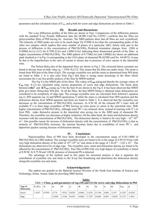 X-Ray Line Profile Analysis Of Chemically Deposited Nanostructured Pbs Films
www.iosrjournals.org 9 | Page
parameters and the calculated values of Choo and q both for screw and edge dislocations are shown in Table 1.
III. Results and discussions:
The x-ray diffraction profiles of the films are shown in Fig1. Comparisons of the diffraction patterns
with the standard X-ray Powder Diffraction data file (ICDD Card No.-5-0592 ) confirms that the films are
polycrystalline films of PbS having fcc structure. The XRD patterns show that all films are well crystallized.
The intensity of XRD peaks are seen to be much larger for 0.50M (LAc) than the corresponding peaks of the
other two samples which implies that more number of planes of a particular {hkl} family took part in the
process of diffraction at this concentration of Pb(CH3COO)2..Preferred orientation changes from (200) in
0.50M(LAc) to (111) for 0.75M (LAc) and 1.00M (LAc) indicating three dimensional growth of the films at
higher concentration of Pb(CH3COO)2. The XRD pattern of 0.75M(LAc) and 1.00M(LAc) shows an additional
peak (marked as # in Fig 1) corresponding to the (101) plane of elemental Pb (ICDD card No. 44-0872). It may
be due to the imperfections in the ratio of cations to anions due to presence of extra cations in the interstitial
sites.
The Nelson-Riley plot of the deposited films are shown in Fig 2. The corrected lattice constants are
found to deviate from its bulk value (ao = 5.936 Å) [17]. This means that the films are under strain. The strain is
found from WH plot of the films (Fig3) .The average crystallite size and the strain as determined from WH plots
are listed in Table 2. It is also clear from Fig.3 that there is strong strain anisotropy in the films which
necessitates the x-ray line profile analysis of the fims by MWH method.
The Fig 4 is the MWH plot of the films .The values of Ch00 and q and thereby the average values of
Chkl (eqs. 8-12) are calculated using various proportions of screw and edge dislocations. The linear plots
between (ΔK)2
and K2
Chkl (using eq.7) for the best fit are shown in the Fig 4. It has been observed that MWH
plots give better fitting than WH plot . In all the films, the best MWH fitting is obtained when dislocations are
considered to be completely of edge type. The average crystallite sizes are calculated from Scherrer's equation
(eq.1), WH equation (eq. 6) and MWH equation(eq.7) while the strain is calculated from WH equation and the
dislocation density from MWH equation and these are listed in Table 2. It is observed that the crystallite size
decreases as the concentration of Pb(CH3COO)2 increases. At 0.50 M, all the released Pb2+
s react with all
available S2-
s to form large crystallites of PbS leaving no extra anion or cation in the interstitial sites. With
higher concentration of Pb(CH3COO)2, although more Pb2+
s are released, these, instead of reacting with S2-
s to
form PbS, make themselve present in the interstitial sites giving rise to the XRD peak of elemental Pb.
Therefore, the crystallite size decreases at higher molarities. On the other hand, the strain and dislocation density
increases with the concentration of Pb(CH3COO)2. The dislocation density is found to be very high ~ 1015
-1016
m-2
. One possible reason for increase of dislocation density with the concentration of Pb(CH3COO)2 is that as
molarity of Pb(CH3COO)2 increases, the reaction becomes faster due to availability of more Pb2+
s and
deposition quicker causing increase of dislocation density.
IV. Conclusion:
Nanocrystalline films of PbS have been developed in the concentration range of 0.50-1.00M of
Pb(CH3COO)2 by CBD method. The average crystallite sizes are found to be in the range of 4.99-53.91nm with
very high dislocation density of the order of 1015
-1016
m-2
and strain in the range of 7.4x10-4
– 2.82 x 10-3
. The
dislocations are observed to be of edge type. The crystallite sizes, strain and dislocation density are found to be
affected by the concentration of Pb(CH3COO)2.. Pure film of PbS with very high degree of crystallinity is found
at 0.50 M. At 0.75 M and 1.00 M, presence of elemental Pb is detected.
The advantage of the method used in this paper for structural analysis is that it separates the
contribution of crystallite size and strain to the X-ray line broadening and determines the dislocation density
alongwith crystallite size and strain.
Acknowledgement:
The authors are grateful to the Material Science Division of the North East Institute of Science and
Technology, Jorhat, Assam, India for providing XRD facility.
Tables
Table 1: Choo, q and parameters of eqs.(10) and (11) for screw and edge dislocations in PbS
Type of
Dislocation
C12/C44 Ai a1 b1 c1 d1 a2 b2 c2 d2 Choo q
Screw 1.4347 0.5054 0.174 1.9522 0.0293 0.0662 5.4252 0.7196 0.069 -3.197 0.1207 -0.4243
Edge 0.2048 2.3346 0.0183 0.0882 5.3707 0.8446 0.085 -3.8629 0.1373 -1.4011
 