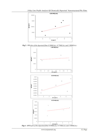 X-Ray Line Profile Analysis Of Chemically Deposited Nanostructured Pbs Films
www.iosrjournals.org 12 | Page
Fig 3 : WH plot of the deposited films 0.50M(LAc), 0.75M(LAc) and 1.00M(LAc)
Fig 4 : MWH plot of the deposited films 0.50M(LAc), 0.75M(LAc) and 1.00M(LAc)
 