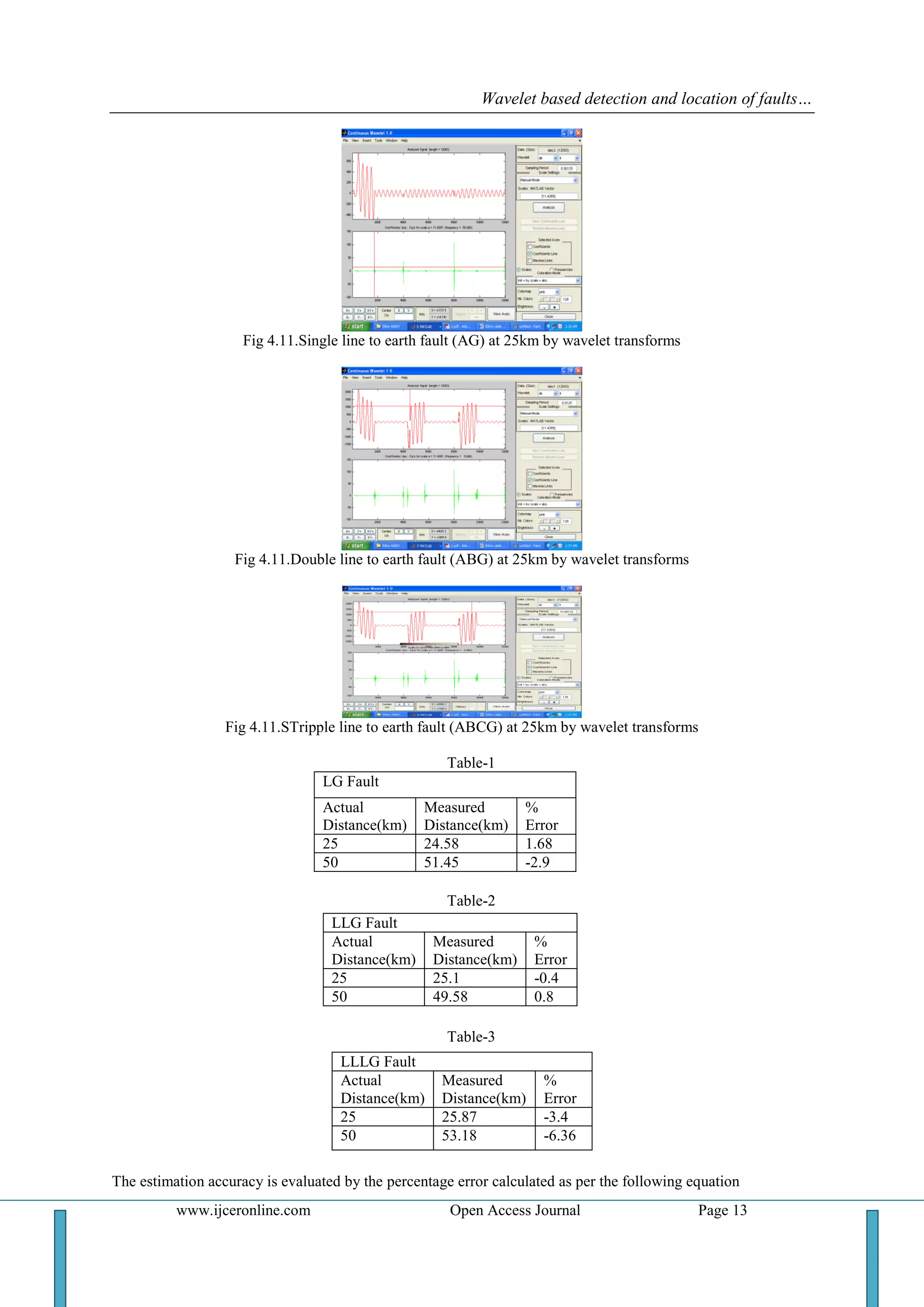 Wavelet based detection and location of faults…
www.ijceronline.com Open Access Journal Page 13
Fig 4.11.Single line to earth fault (AG) at 25km by wavelet transforms
Fig 4.11.Double line to earth fault (ABG) at 25km by wavelet transforms
Fig 4.11.STripple line to earth fault (ABCG) at 25km by wavelet transforms
Table-1
LG Fault
Actual
Distance(km)
Measured
Distance(km)
%
Error
25 24.58 1.68
50 51.45 -2.9
Table-2
LLG Fault
Actual
Distance(km)
Measured
Distance(km)
%
Error
25 25.1 -0.4
50 49.58 0.8
Table-3
The estimation accuracy is evaluated by the percentage error calculated as per the following equation
LLLG Fault
Actual
Distance(km)
Measured
Distance(km)
%
Error
25 25.87 -3.4
50 53.18 -6.36
 