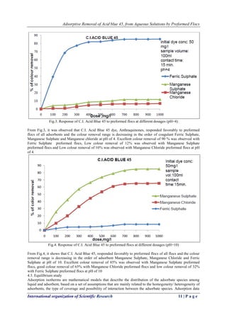 Adsorptive Removal of Acid blue 45, from Aqueous Solutions by Preformed Flocs
International organization of Scientific Research 11 | P a g e
Fig.3. Response of C.I. Acid Blue 45 to preformed flocs at different dosages (pH=4)
From Fig.3, it was observed that C.I. Acid Blue 45 dye, Anthraquinones, responded favorably to preformed
flocs of all adsorbents and the colour removal range is decreasing in the order of coagulant Ferric Sulphate,
Manganese Sulphate and Manganese chloride at pH of 4. Excellent colour removal of 90 % was observed with
Ferric Sulphate preformed flocs, Low colour removal of 12% was observed with Manganese Sulphate
preformed flocs and Low colour removal of 10% was observed with Manganese Chloride preformed flocs at pH
of 4.
Fig.4. Response of C.I. Acid Blue 45 to preformed flocs at different dosages (pH=10)
From Fig.4, it shows that C.I. Acid Blue 45, responded favorably to preformed flocs of all flocs and the colour
removal range is decreasing in the order of adsorbent Manganese Sulphate, Manganese Chloride and Ferric
Sulphate at pH of 10. Excellent colour removal of 85% was observed with Manganese Sulphate preformed
flocs, good colour removal of 65% with Manganese Chloride preformed flocs and low colour removal of 32%
with Ferric Sulphate preformed flocs at pH of 10
4.3. Equilibrium study
Adsorption isotherms are mathematical models that describe the distribution of the adsorbate species among
liquid and adsorbent, based on a set of assumptions that are mainly related to the homogeneity/ heterogeneity of
adsorbents, the type of coverage and possibility of interaction between the adsorbate species. Adsorption data
 