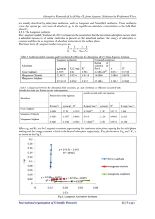 Adsorptive Removal of Acid blue 45, from Aqueous Solutions by Preformed Flocs
International organization of Scientific Research 12 | P a g e
are usually described by adsorption isotherms, such as Langmuir and Freundlich isotherms. These isotherms
relate dye uptake per unit mass of adsorbent, qe, to the equilibrium adsorbate concentration in the bulk fluid
phase Ce.
4.3.1. The Langmuir isotherm
The Langmuir model (Weihuaet.al, 2013) is based on the assumption that the maximum adsorption occurs when
a saturated monolayer of solute molecules is present on the adsorbent surface, the energy of adsorption is
constant and there is no migration of adsorbate molecules in the surface plane.
The linear form of Langmuir isotherm is given as;
1
𝑞 𝑒
=
1
𝑞 𝑚
+
1
𝑞 𝑚 𝐾 𝐿
1
𝐶𝑒
Where qm and KL are the Langmuir constants, representing the maximum adsorption capacity for the solid phase
loading and the energy constant related to the heat of adsorption respectively. The plot between 1/qe and 1/Ce is
as shown in the Fig.5.
Fig.5. Langmuir Adsorption Isotherm
 