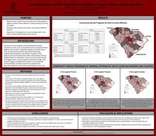 Are Community Service Programs Correlates of Crime Rates in South Carolina?
Carman Fowler1 & Nikki R. Wooten, PhD, LISW-CP2
University of South Carolina
Department of Psychology1, College of Social Work2
Community service programs are associated with several
correlates of crime, such as household income, educational level,
neighborhood context, residential mobility, and health status.
They can provide financial aid, afterschool mentorship,
neighborhood restoration, and health screenings. These
programs also build relationships within communities; develop
neighborhoods at institutional, structural, and economic levels;
and engage citizens to work towards sustainable change. Prior
research suggests neighborhood context is associated with
criminal behavior, but little research has examined the
association between community service programs and crime
rates.
• This was a cross-sectional study using secondary data from multiple
sources.
• Crime data on the number of property, violent, and crimes against
society occurring in each county was obtained from the 2012 National
Incident Based-Reporting System (NIBRS), an annual report distributed
by the FBI.
• Community service program data were obtained from the online
databases of the United Way of South Carolina and the South Carolina
Information Highway. These databases are self-reporting in that the
programs included report their own data.
• Regional and county-level socio-demographic and geographical data
were obtained from Census 2010.
• Data were analyzed by South Carolina regions (n = 4; Lowcountry,
PeeDee, Midlands, Upstate) and counties (n = 46).
• Descriptive and bivariate analyses were conducted run to determine the
correlations between the total crime rate for South Carolina regions and
counties, as well as the crime rates for crimes against persons, property,
or society, and the number of CS programs located in the county or
region.
ACKNOWLEDGEMENTS
Miss Fowler and Dr. Wooten acknowledge the support of the TRIO McNair Post Baccalaureate Achievement Program and the Magellan Guarantee from the University of South Carolina Office of Undergraduate Research.
Contact Information: C. Fowler: fowlercw@email.sc.edu; N. R. Wooten: nwooten@sc.edu
Crimes against Persons Crimes against Property Crimes against Society
Crimes against persons include assault offenses, aggravated
assault, simple assault, intimidation, homicide offenses, murder,
manslaughter, justifiable homicide, kidnapping/abduction, sex
offenses, rape, sexual assault, sodomy incest, and statutory
rape.
Crimes against property include arson, bribery, burglary,
counterfeiting/forgery, embezzlement, extortion/blackmail,
fraud, swindling, ATM fraud, impersonation, welfare fraud, wire
fraud, larceny, theft, pocket-picking, purse-snatching, shoplifting,
theft from a building, motor vehicle, motor vehicle theft, robbery.
Crimes against society include drug offenses, drug equipment
violations, gambling offenses, betting, weapon violations,
operating/promoting/assisting gambling, gambling equipment
violations, sports tampering, pornography/obscene material,
prostitution, assisting or promoting prostitution.
RESULTS
BACKGROUND
METHODS
CONCLUSIONS
COMMUNITY SERVICE PROGRAMS & CRIMINAL OFFENSES BY SOUTH CAROLINA REGIONS AND COUNTIES
Community Service Programs & Total Criminal Offenses
• Community service programs are social correlates to criminal behavior in South Carolina.
• For the Upstate and the Midlands, there was a significant correlation between the number of community service
programs and high crime rates.
• In the Lowcountry, there was a low, moderate correlation, and for the PeeDee region there was no correlation
between community service program and crime rates.
• More community service programs are present in counties and regions with higher rates of crime
• Correlations between CS programs and crime rates could be due to the possibility that in regions with higher crime
rates there is a more recognized need for programs focused on the root causes of criminal behavior.
• The presence and location of CS programs can potentially impact criminal behavior, community well-being, and
sustainable neighborhood resources.
• Future research should focus on the multilevel factors (individual, neighborhood, and environmental) associated with
criminal behaviors in specific geographical regions.
DISCUSSION & IMPLICATIONS
• Determine the location of community service (CS) programs
relative to total criminal offenses in South Carolina by county
and region.
• Determine the property and violent crime rates of different
counties.
• Determine if CS programs are social correlates with crime
rates in South Carolina regions and counties.
PURPOSE
LEGEND LEGEND LEGEND
LOWCOUNTRY
UPSTATE
MIDLANDS
PEEDEE
LEGEND
**Significant at the 0.01 level (2-tailed).
*Significant at the 0.05 level (2-tailed).
 