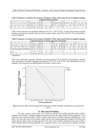 Effects of Team Teaching on Students’ Academic Achievement In English ...