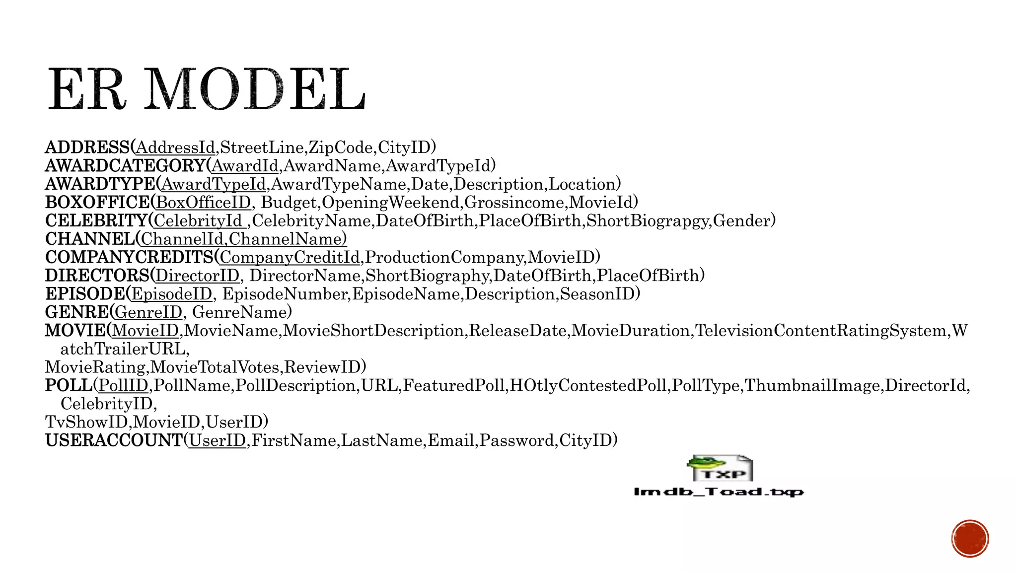 ADDRESS(AddressId,StreetLine,ZipCode,CityID)
AWARDCATEGORY(AwardId,AwardName,AwardTypeId)
AWARDTYPE(AwardTypeId,AwardTypeName,Date,Description,Location)
BOXOFFICE(BoxOfficeID, Budget,OpeningWeekend,Grossincome,MovieId)
CELEBRITY(CelebrityId ,CelebrityName,DateOfBirth,PlaceOfBirth,ShortBiograpgy,Gender)
CHANNEL(ChannelId,ChannelName)
COMPANYCREDITS(CompanyCreditId,ProductionCompany,MovieID)
DIRECTORS(DirectorID, DirectorName,ShortBiography,DateOfBirth,PlaceOfBirth)
EPISODE(EpisodeID, EpisodeNumber,EpisodeName,Description,SeasonID)
GENRE(GenreID, GenreName)
MOVIE(MovieID,MovieName,MovieShortDescription,ReleaseDate,MovieDuration,TelevisionContentRatingSystem,W
atchTrailerURL,
MovieRating,MovieTotalVotes,ReviewID)
POLL(PollID,PollName,PollDescription,URL,FeaturedPoll,HOtlyContestedPoll,PollType,ThumbnailImage,DirectorId,
CelebrityID,
TvShowID,MovieID,UserID)
USERACCOUNT(UserID,FirstName,LastName,Email,Password,CityID)
 