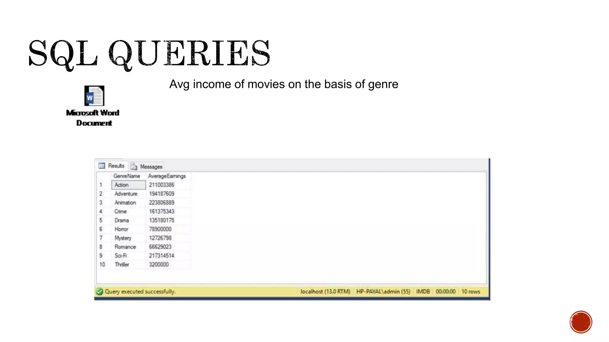 Avg income of movies on the basis of genre
 