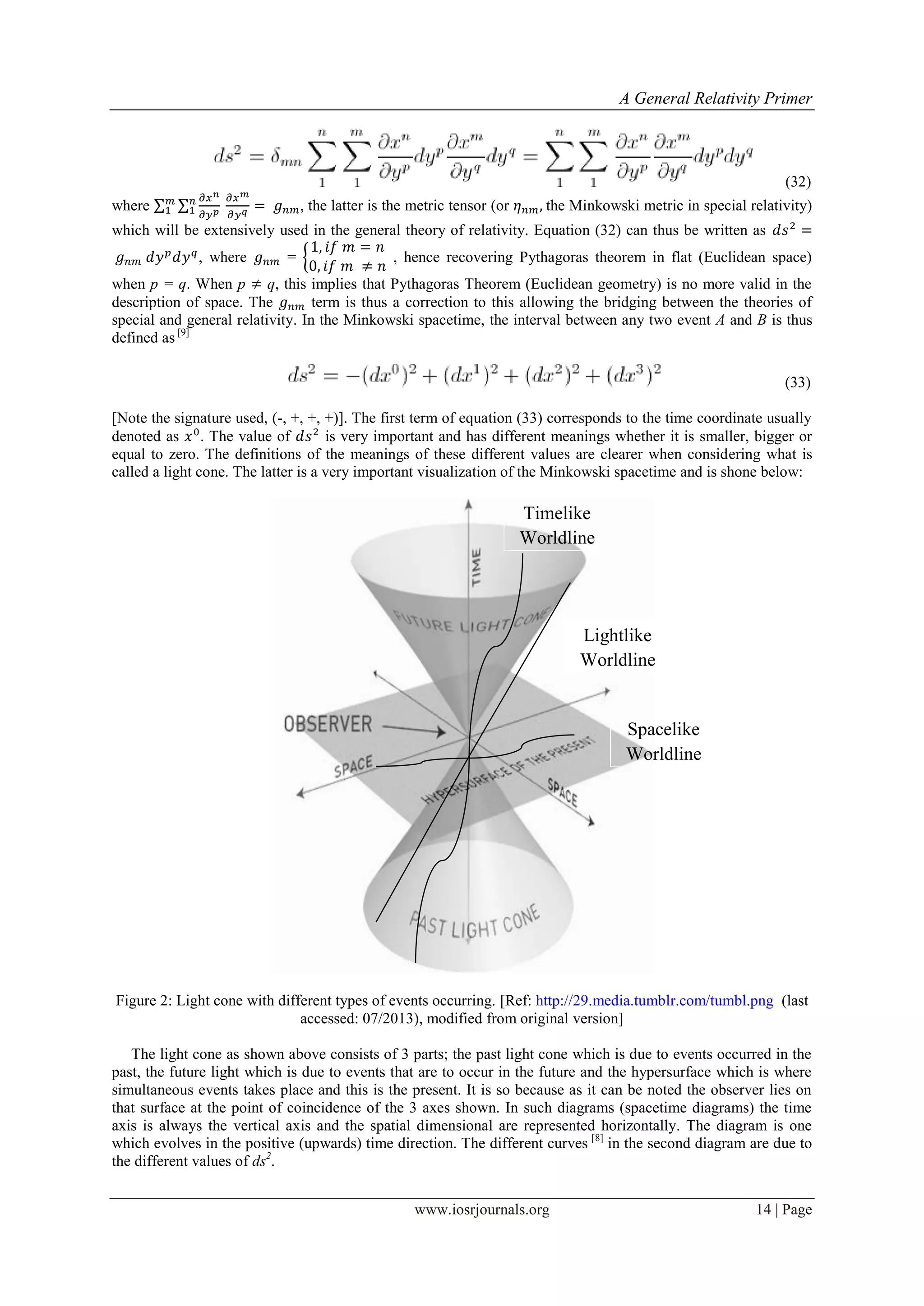 A General Relativity Primer
www.iosrjournals.org 14 | Page
(32)
where ∑ ∑ , the latter is the metric tensor (or the Minkowski metric in special relativity)
which will be extensively used in the general theory of relativity. Equation (32) can thus be written as
, where = { , hence recovering Pythagoras theorem in flat (Euclidean space)
when p = q. When p q, this implies that Pythagoras Theorem (Euclidean geometry) is no more valid in the
description of space. The term is thus a correction to this allowing the bridging between the theories of
special and general relativity. In the Minkowski spacetime, the interval between any two event A and B is thus
defined as [9]
(33)
[Note the signature used, (-, +, +, +)]. The first term of equation (33) corresponds to the time coordinate usually
denoted as . The value of is very important and has different meanings whether it is smaller, bigger or
equal to zero. The definitions of the meanings of these different values are clearer when considering what is
called a light cone. The latter is a very important visualization of the Minkowski spacetime and is shone below:
Figure 2: Light cone with different types of events occurring. [Ref: http://29.media.tumblr.com/tumbl.png (last
accessed: 07/2013), modified from original version]
The light cone as shown above consists of 3 parts; the past light cone which is due to events occurred in the
past, the future light which is due to events that are to occur in the future and the hypersurface which is where
simultaneous events takes place and this is the present. It is so because as it can be noted the observer lies on
that surface at the point of coincidence of the 3 axes shown. In such diagrams (spacetime diagrams) the time
axis is always the vertical axis and the spatial dimensional are represented horizontally. The diagram is one
which evolves in the positive (upwards) time direction. The different curves [8]
in the second diagram are due to
the different values of ds2
.
Timelike
Worldline
Lightlike
Worldline
Spacelike
Worldline
 