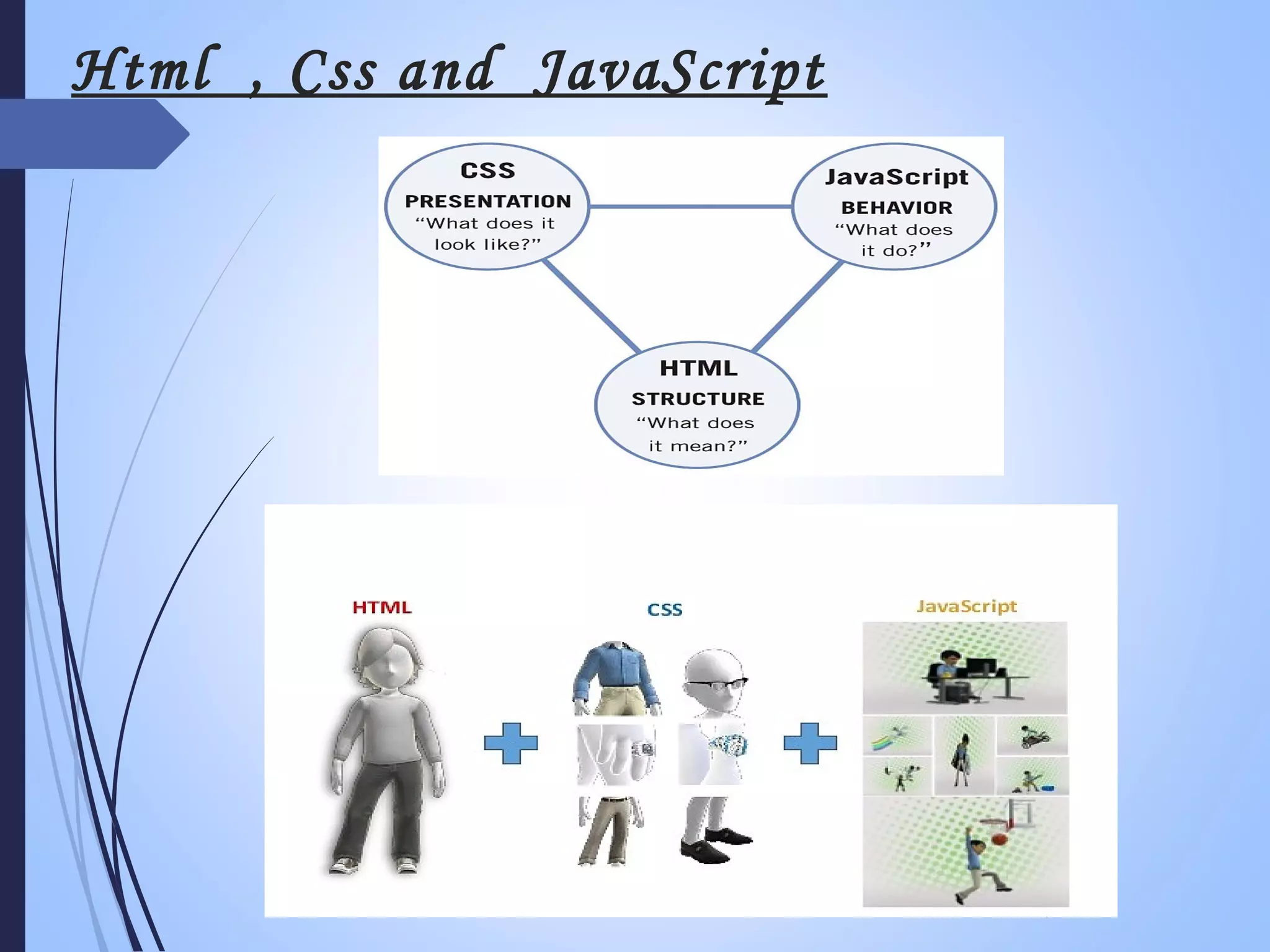 Html , Css and JavaScript
 