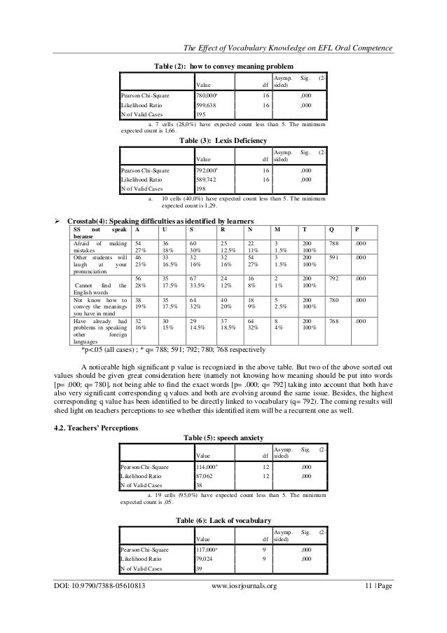 A study on students' difficulties in learning vocabulary picture
