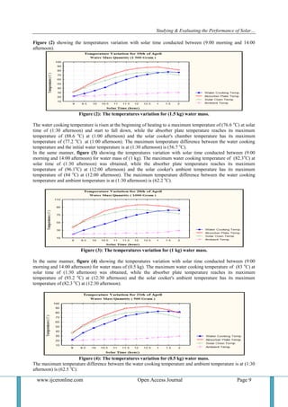 Studying & Evaluating the Performance of Solar Box Cookers (Untracked ...