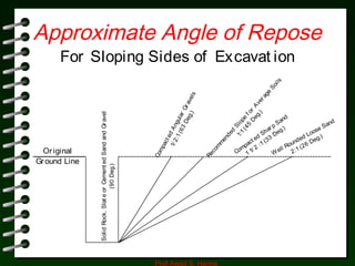 Earthwork | PPT