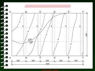 Prof Awad S. Hanna

Fill
Cut
80
82
84
86
88
80
84
86
88
82
78
A’ B’ C’ D’ E’ F’
A B C D E F
100' 100' 100' 100' 100'
500'
300'
 