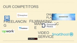 OUR COMPETITORS
FREELANCIN
G MARKETPLAC
E
ONLINE
PLATFORM
VIDEO
SERVICE
FILMMAKING
 
