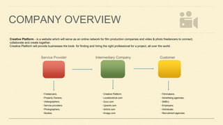 COMPANY OVERVIEW
Creative Platform - is a website which will serve as an online network for film production companies and video & photo freelancers to connect,
collaborate and create together.
Creative Platform will provide businesses the tools for finding and hiring the right professional for a project, all over the world.
• Filmmakers;
• Advertising agencies;
• SMB’s;
• Employers;
• Individuals;
• Recruitment agencies.
• Creative Platform
• Locationshub.com
• Guru.com
• Upwork.com
• Airbnb.com
• trivago.com
• Freelancers;
• Property Owners;
• Videographers;
• Service providers;
• Photographers;
• Studios.
CustomerIntermediary CompanyService Provider
 