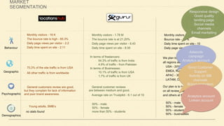 MARKET
SEGMENTATION
Behaviour
Geographic
Psychographic
Demographics
• Monthly visitors - 1.78 M
• The bounce rate is at 21.20%
• Daily page views per visitor - 8.43
• Daily time spent on site - 8:35
• Monthly visitors - 16 K
• The bounce rate is high - 65.3%
• Daily page views per visitor - 2.2
• Daily time spent on site - 2:11
• 70.3% of the site traffic is from USA
• All other traffic is from worldwide
In terms of freelancers:
• 54.3% of traffic is from India
• 4.9% of traffic - from Pakistan
In terms of Businesses:
• 10.1% of traffic is from USA
• 1.7% of traffic is from UK
• General customers review are good,
but they complain for lack of information
and poor brand awareness.
• General customer reviews
are between medium and good.
• Average rate on Trustpilot - 6.1 out of 10
• 50% - male
• 50% - female
• more than 50% - students
• Young adults, SMB’s
no stats found
• Monthly visitors - 1 M
• Bounce rate - 15 %
• Daily time spent on site - 10
• Daily page views - from 5 to 8
We plan to have constant traffic from
all regions as much as possible:
• USA - 20%
• EMEA, Russia - 30%
• APAC - 30%
• LATAM, CA, MEX - 20%
Our plan is to have a big rate
on all review sites, such as Trustpilot
and others at 8- 9 out of 10.
• 50% - male
• 50% - female
• 50% - students
• 50% - businesses
Responsive design
Good quality
landing page
Social media
channels
Email marketing
Adwords
campaign
Analytics account
Good Customer
Support
Activity on SM
channels
Brand promotion
Analytics account
Linkein account
 
